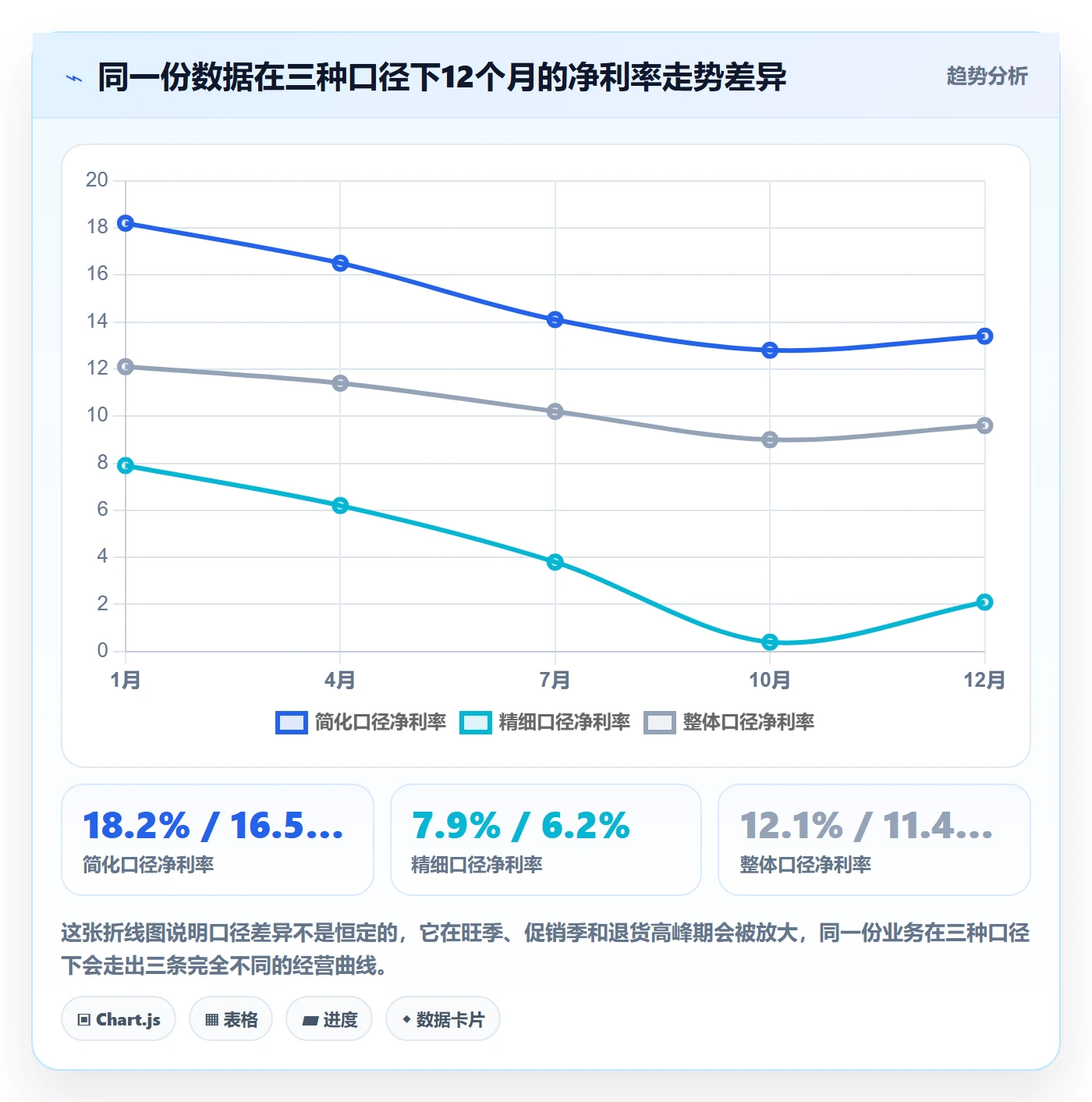亚马逊软件业务拆解：利润核算为什么影响工具对比