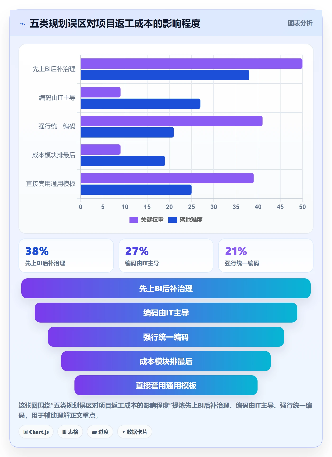 外贸数据分析平台规划方法:商品编码与成本控制如何衔接