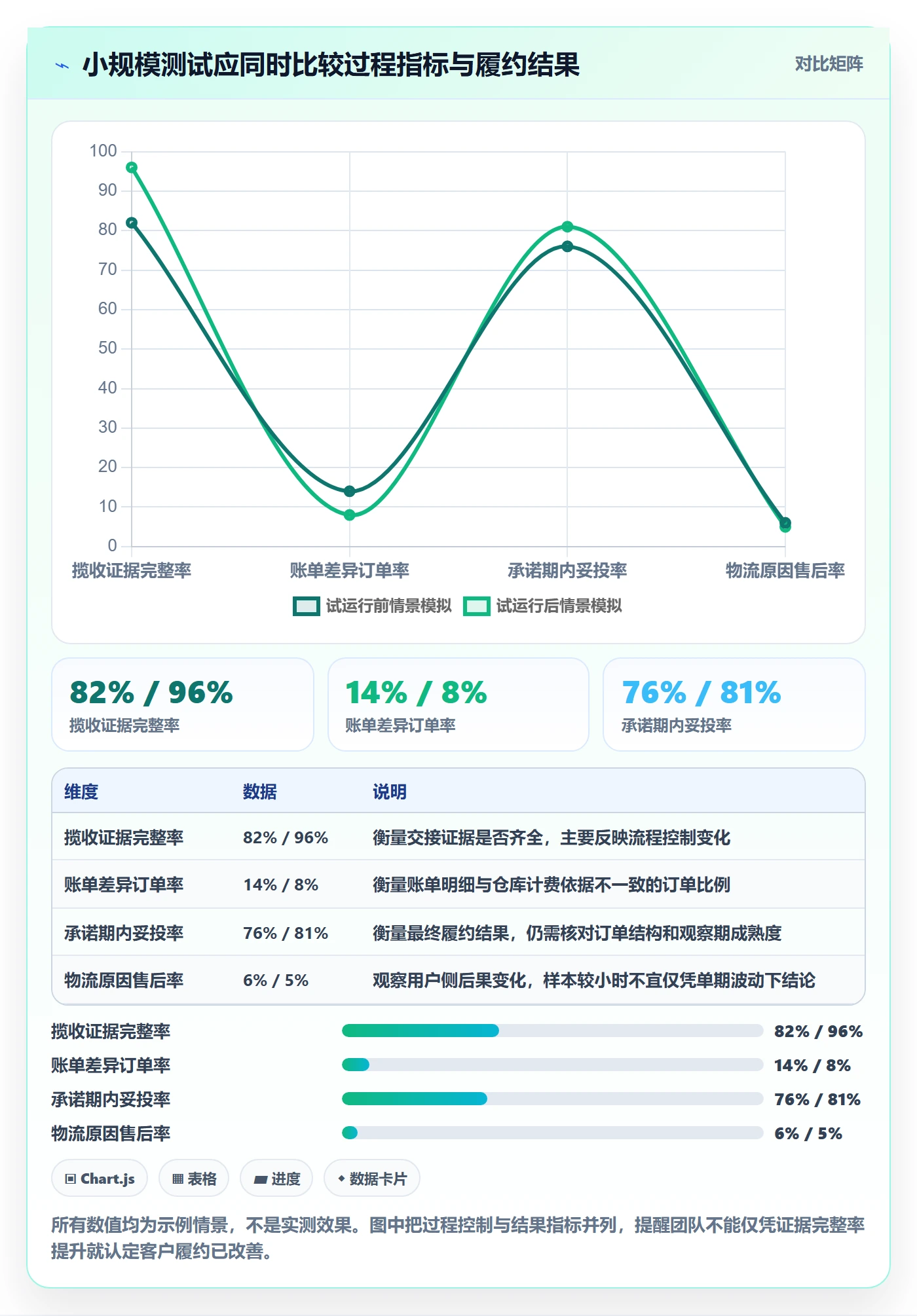 跨境电商实践指南：跨境物流的标准化管理怎样更有效