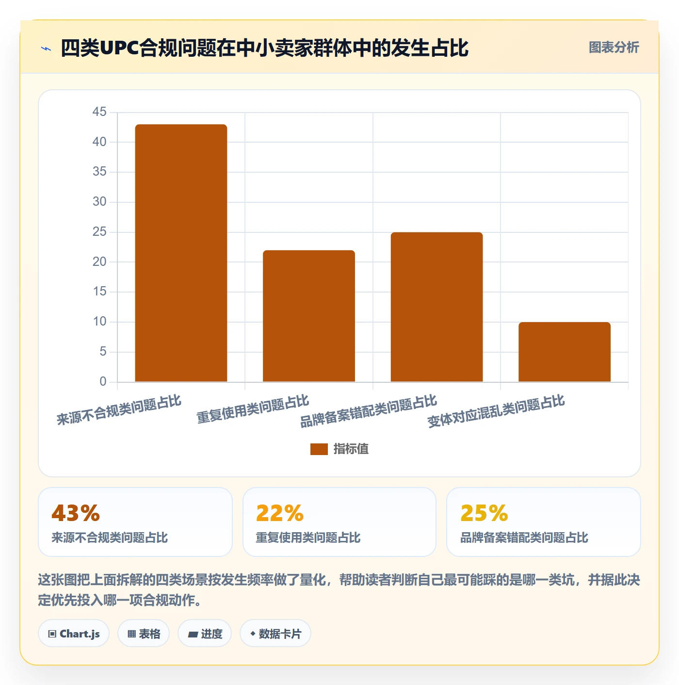 UPC码场景解析：合规风险中的选品策略怎么处理