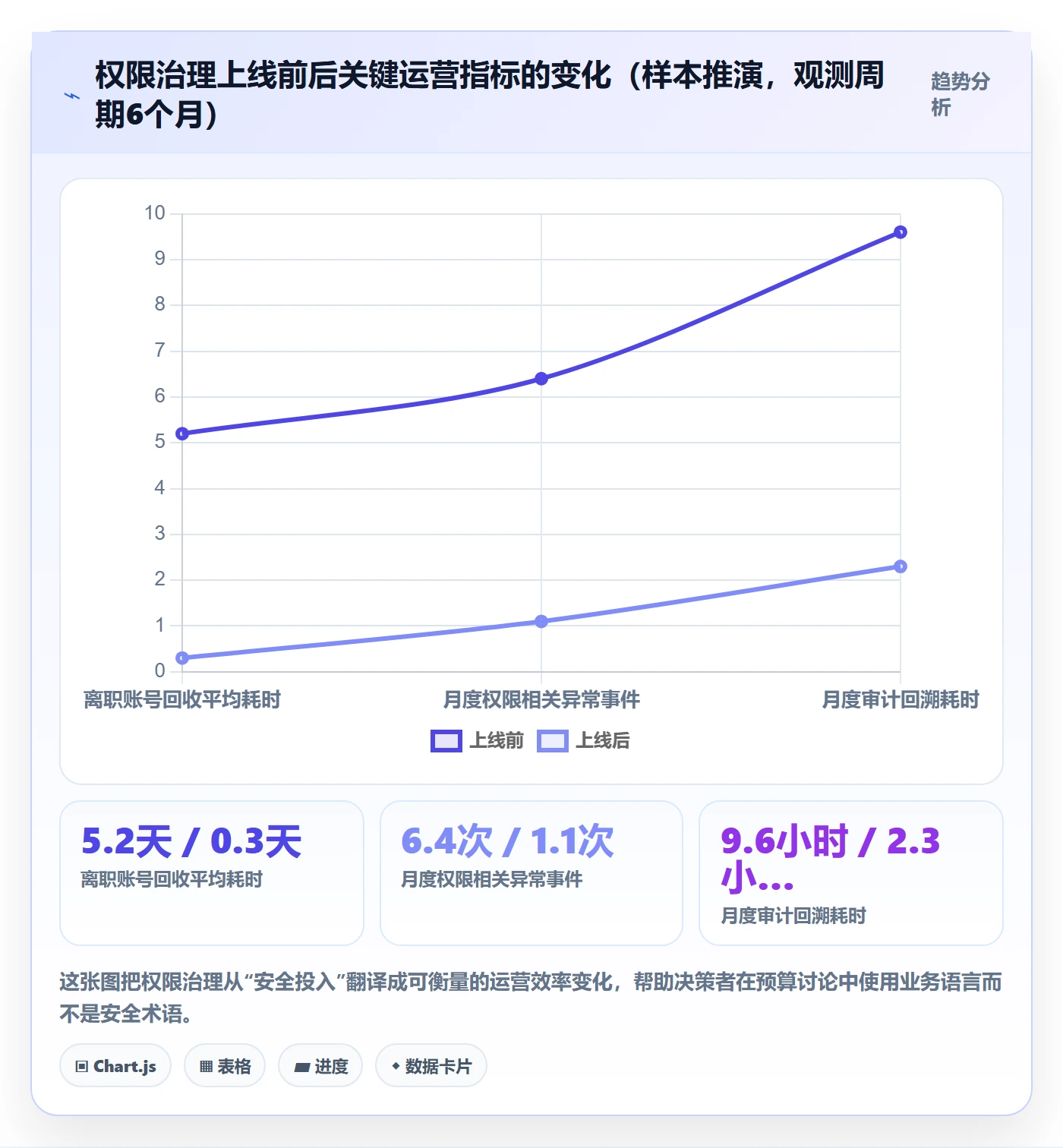 erp跨境电商怎么选？权限管理相关的账号安全判断标准
