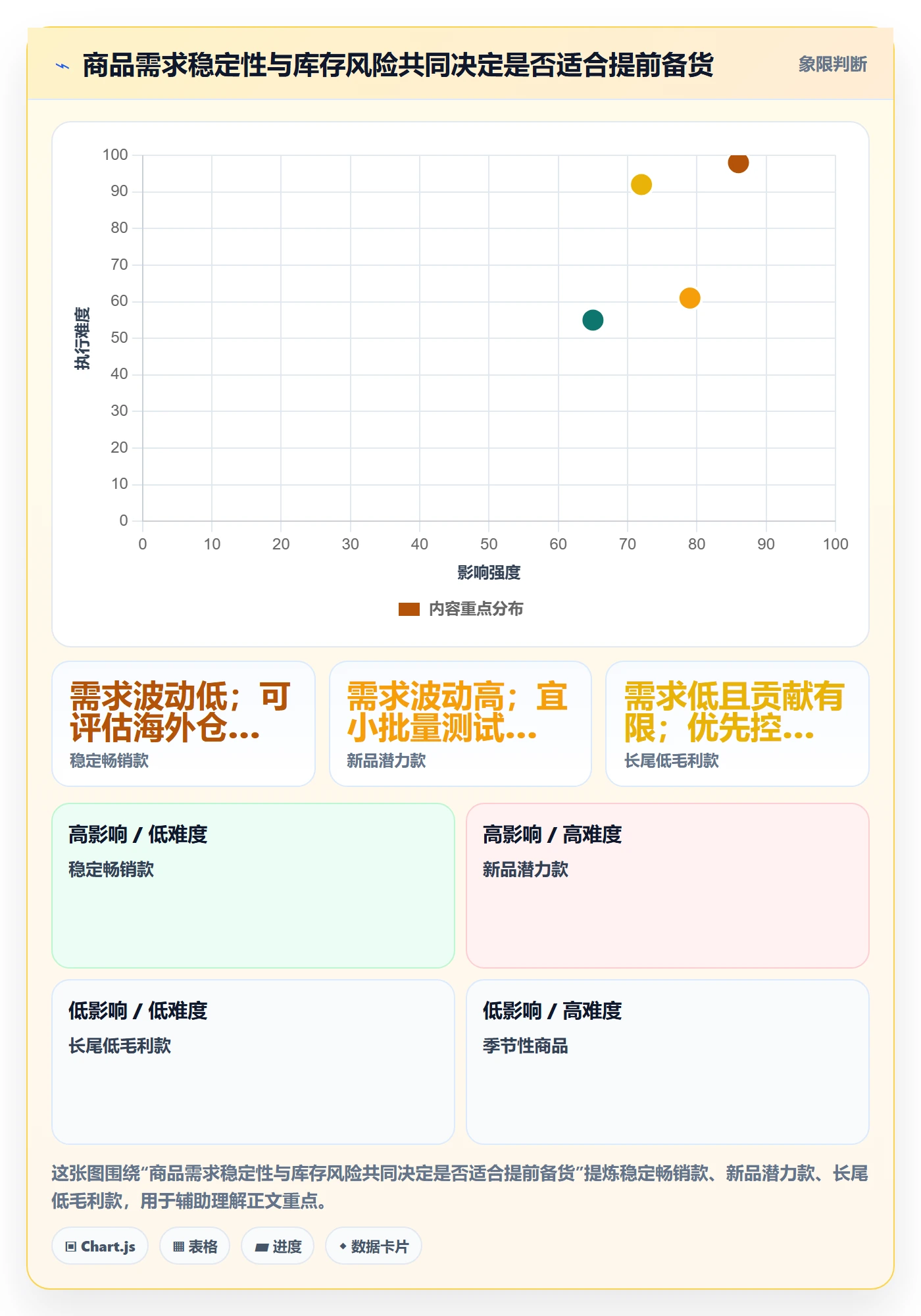 temu基础课：半托管模式相关的跨境物流一次讲透