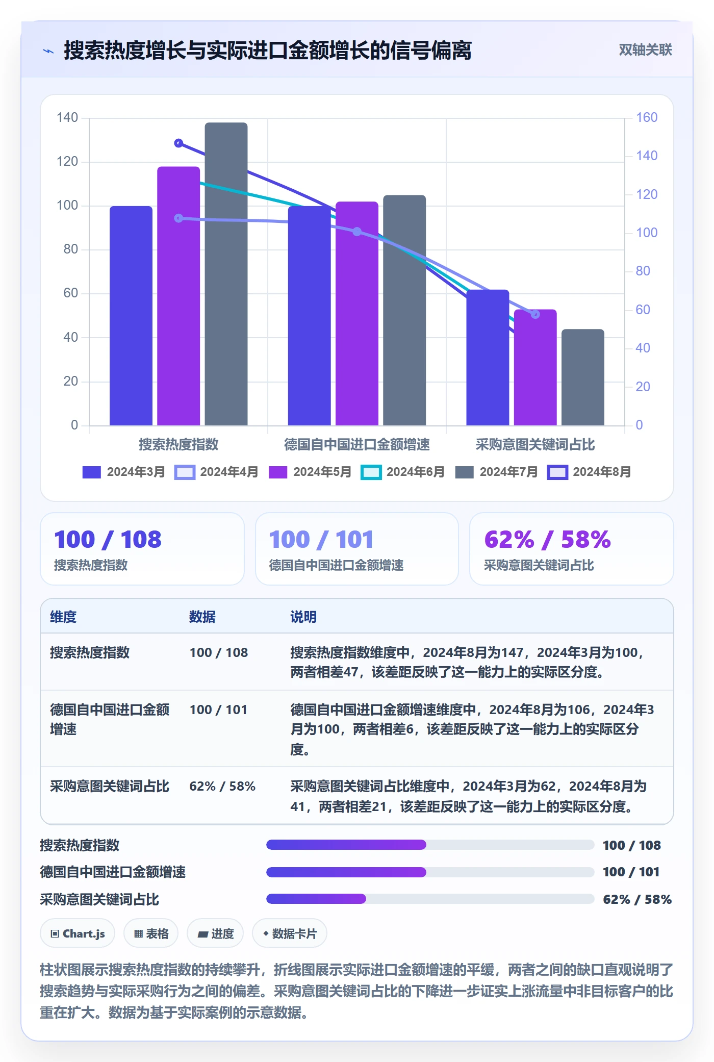 外贸数据分析平台检查方法：通过市场趋势评估增长策略质量
