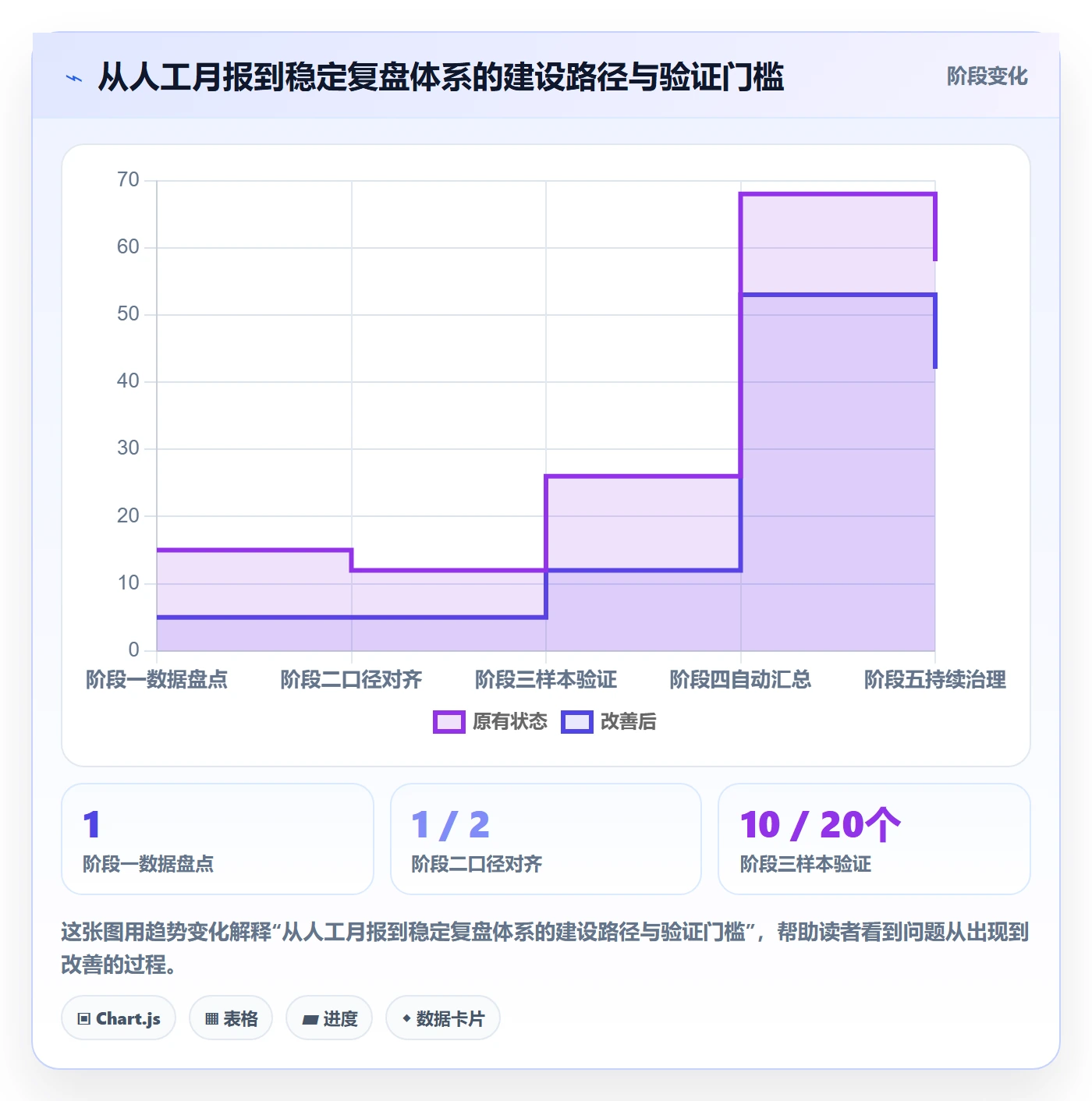 temu能力清单：数据复盘需要覆盖哪些全托管模式事项