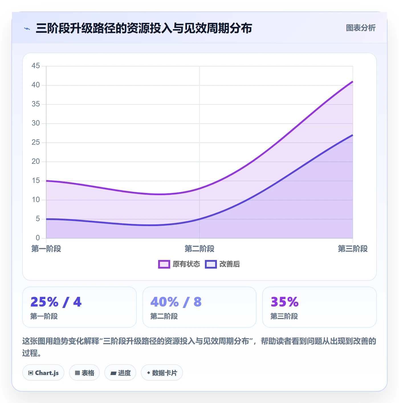 erp跨境电商升级方案：用客户服务改善物流对接