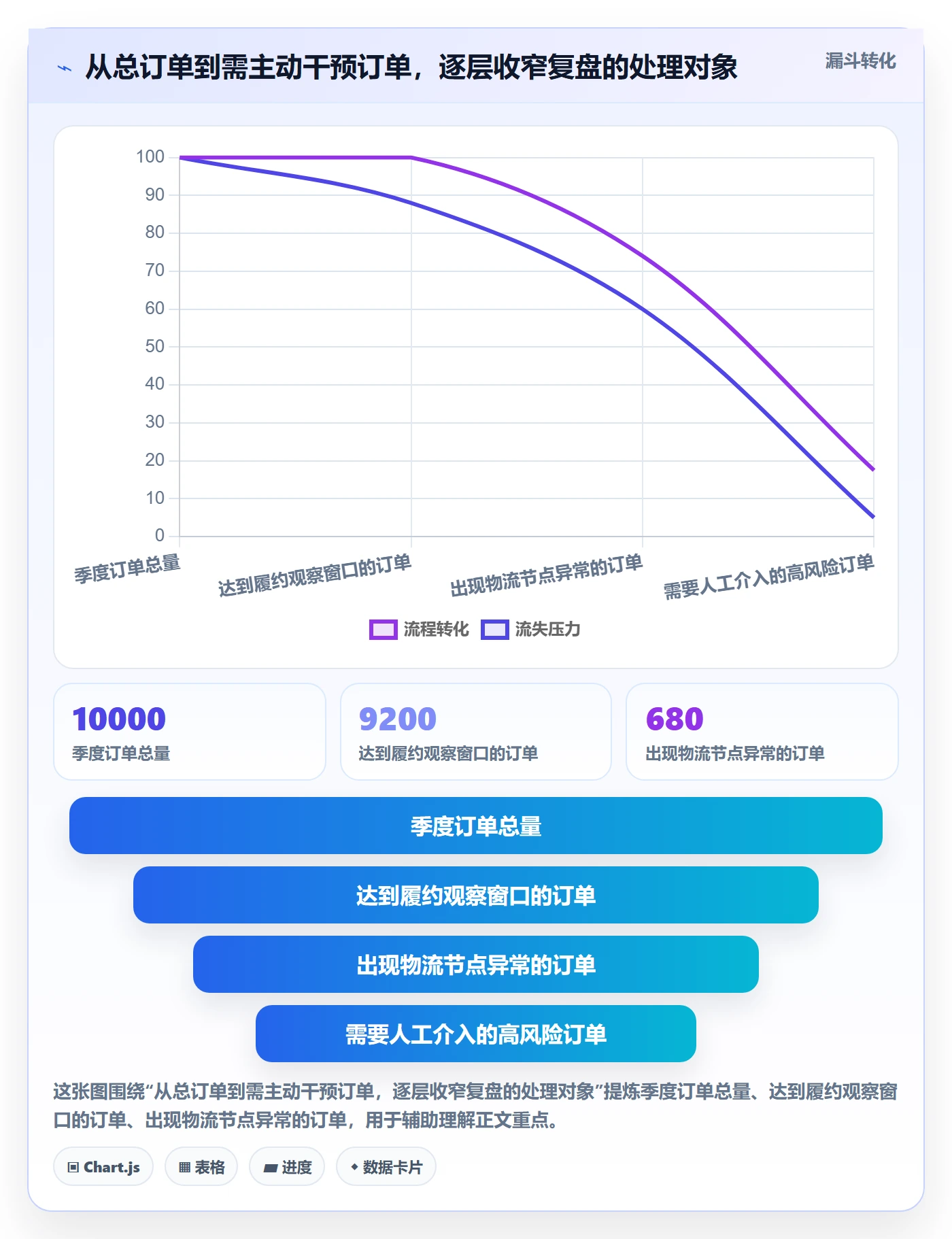 temu执行标准:履约物流环节如何体现季度复盘