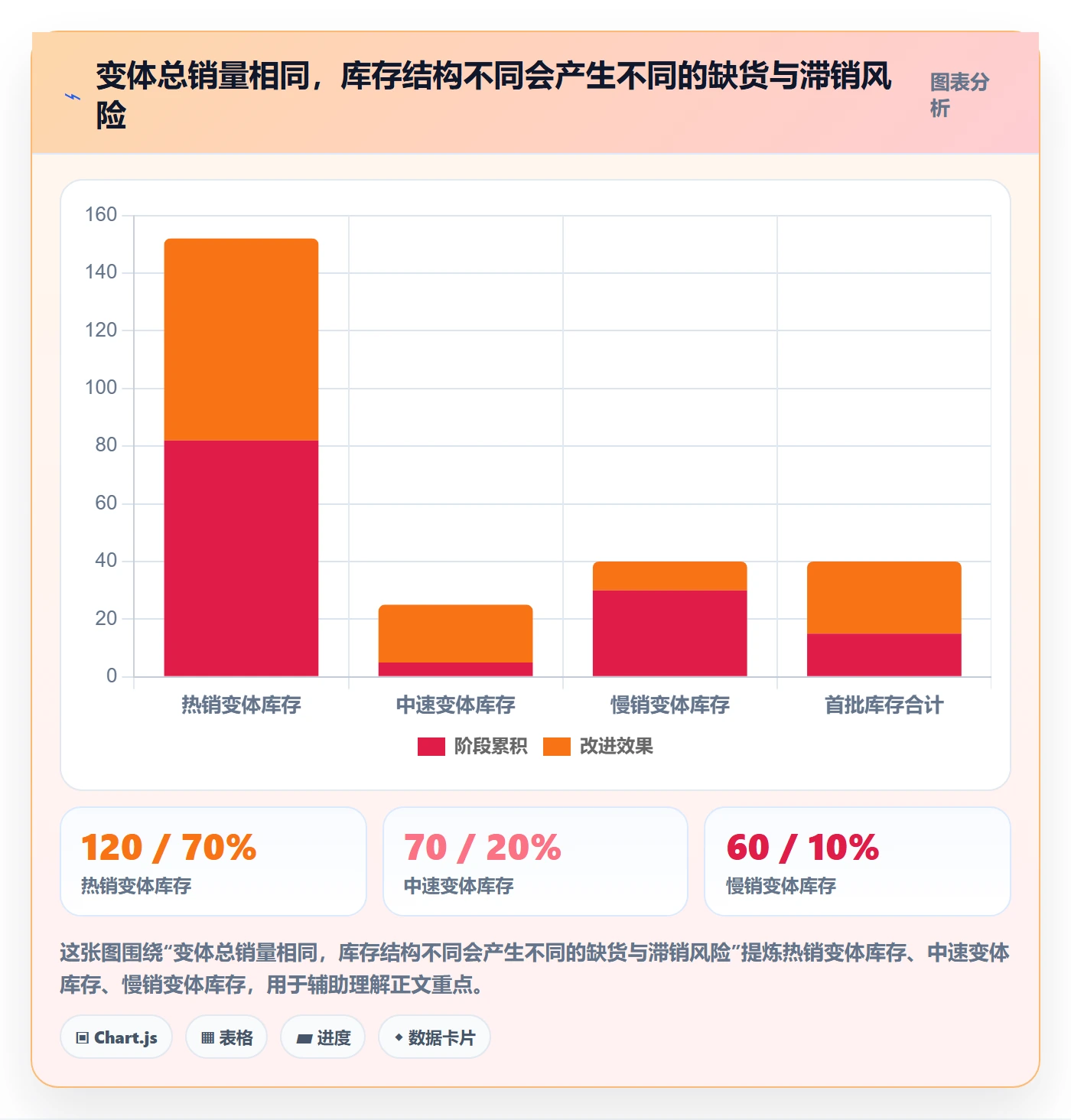 temu方案设计：选品定价场景的海外仓管理怎么做