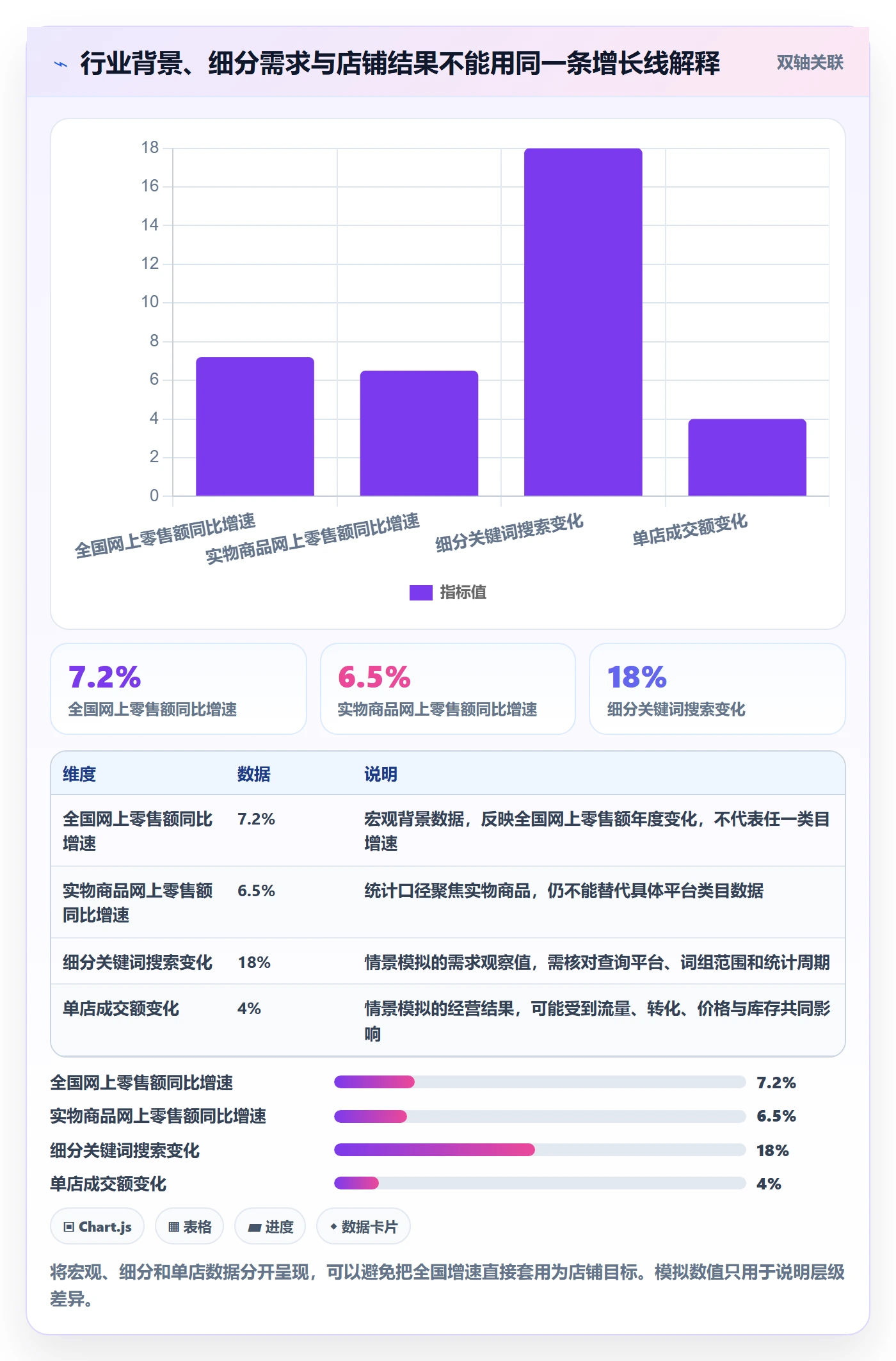 电商数据查询网站使用技巧：行业趋势对应的进阶玩法方法