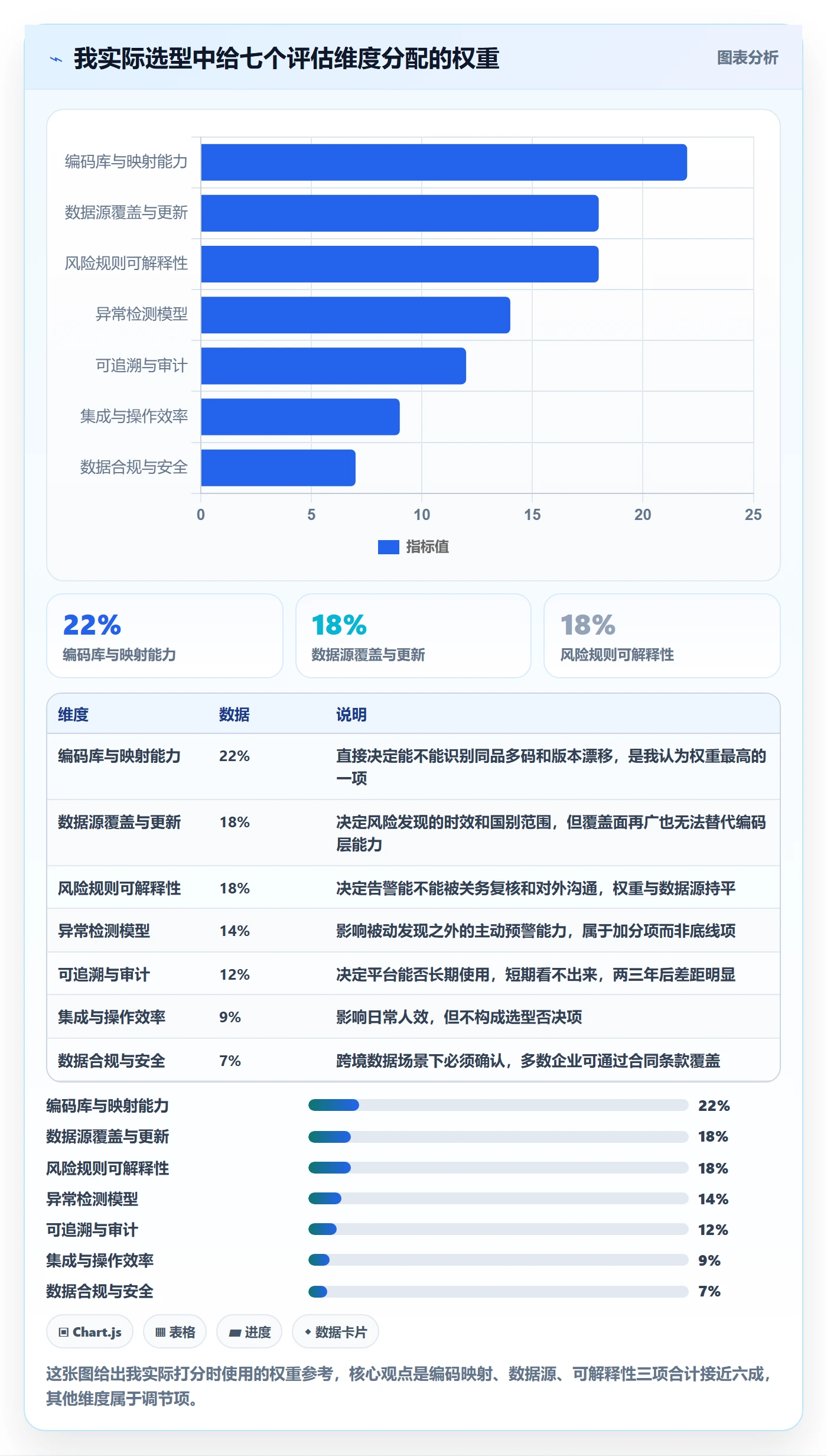 外贸数据分析平台选择标准：商品编码维度如何评估风险排查