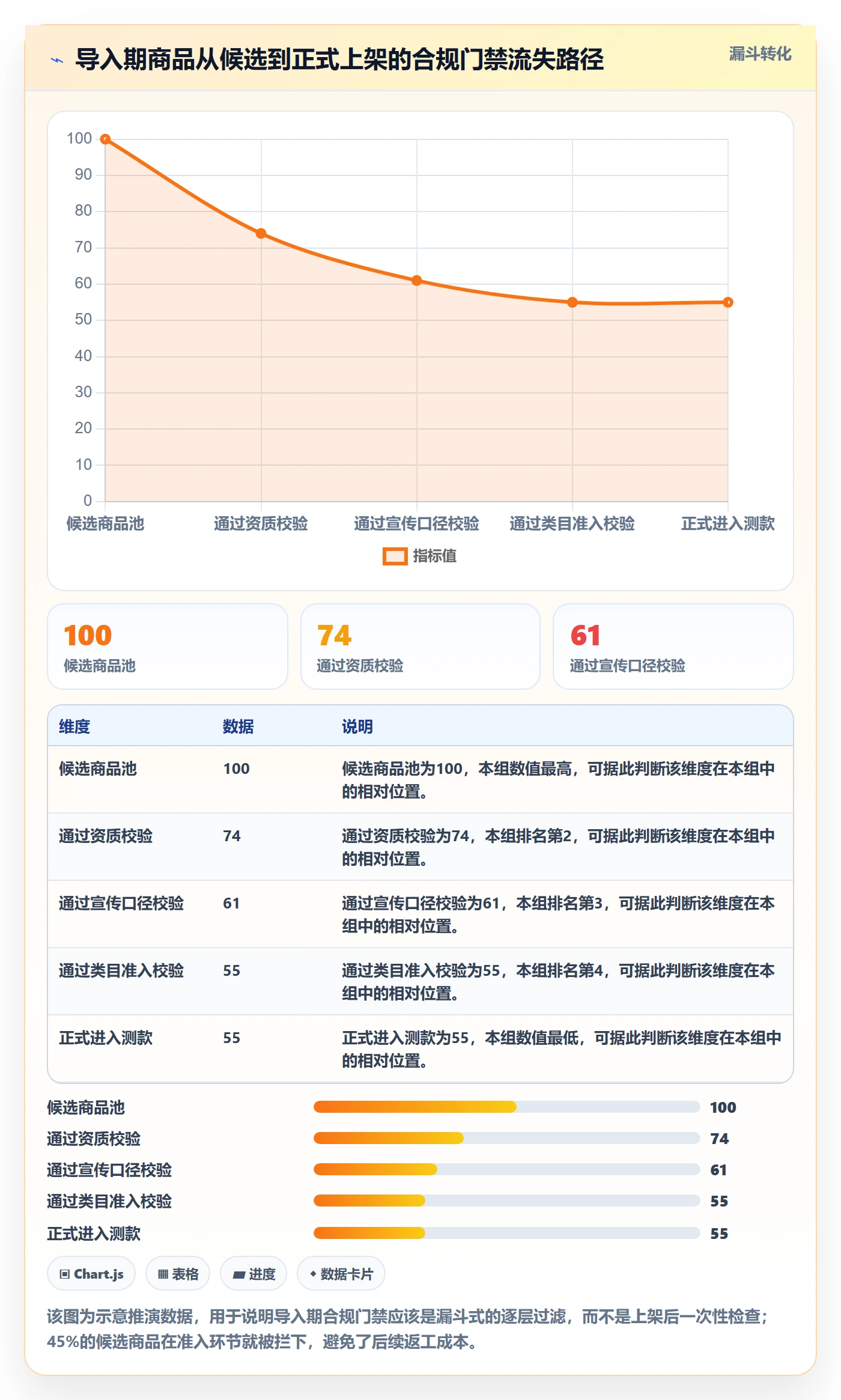 商品分析业务拆解：生命周期为什么影响合规管理