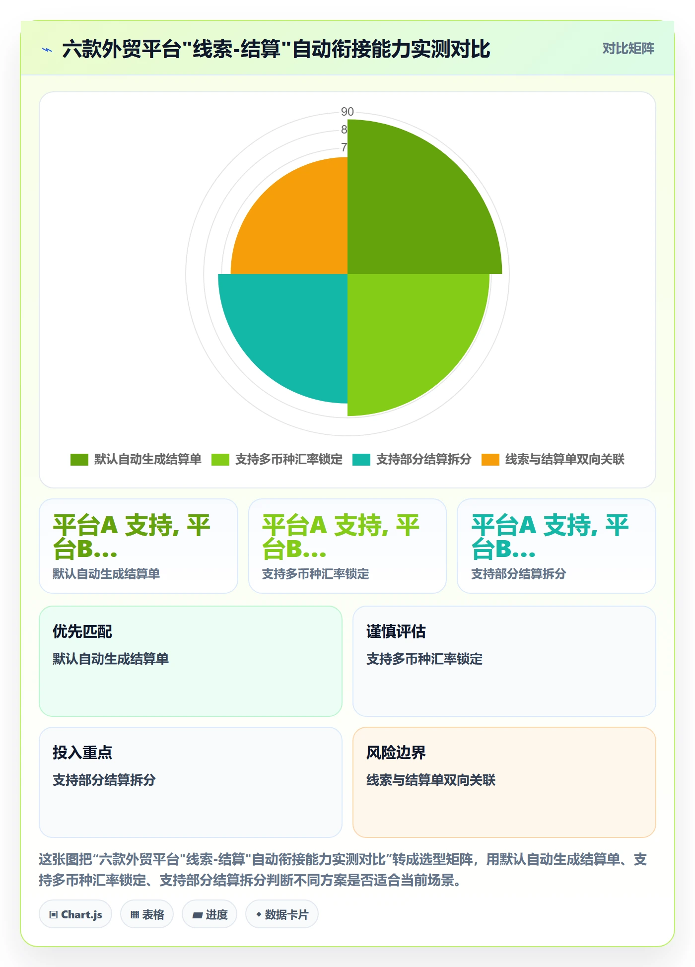 外贸数据分析平台操作手册：销售线索对应的支付结算步骤
