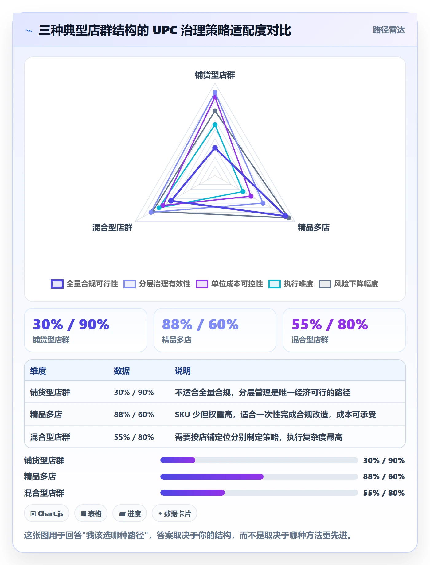 UPC码操作手册：合规风险对应的店群管理步骤
