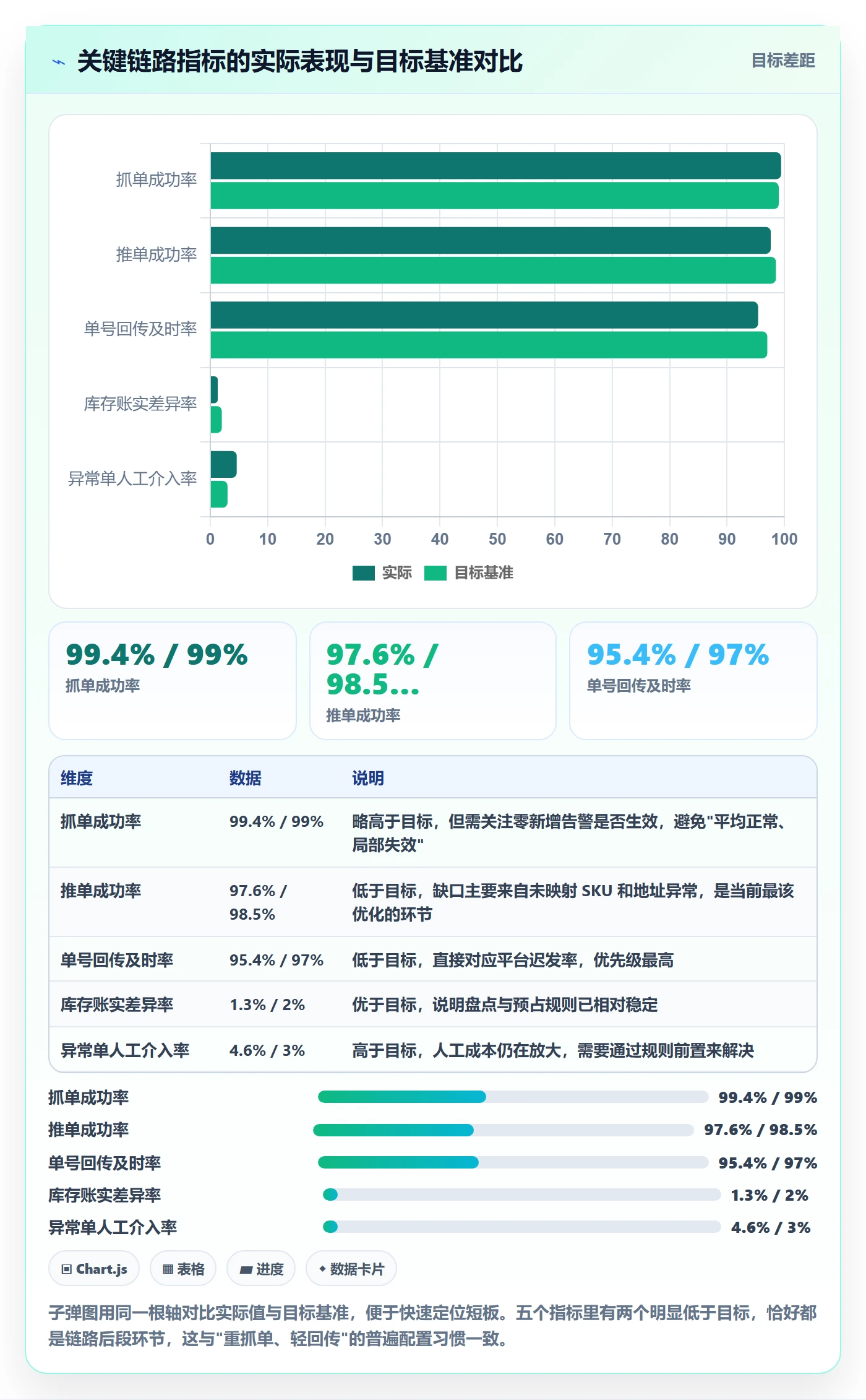erp跨境电商基础课：订单同步相关的海外仓管理一次讲透