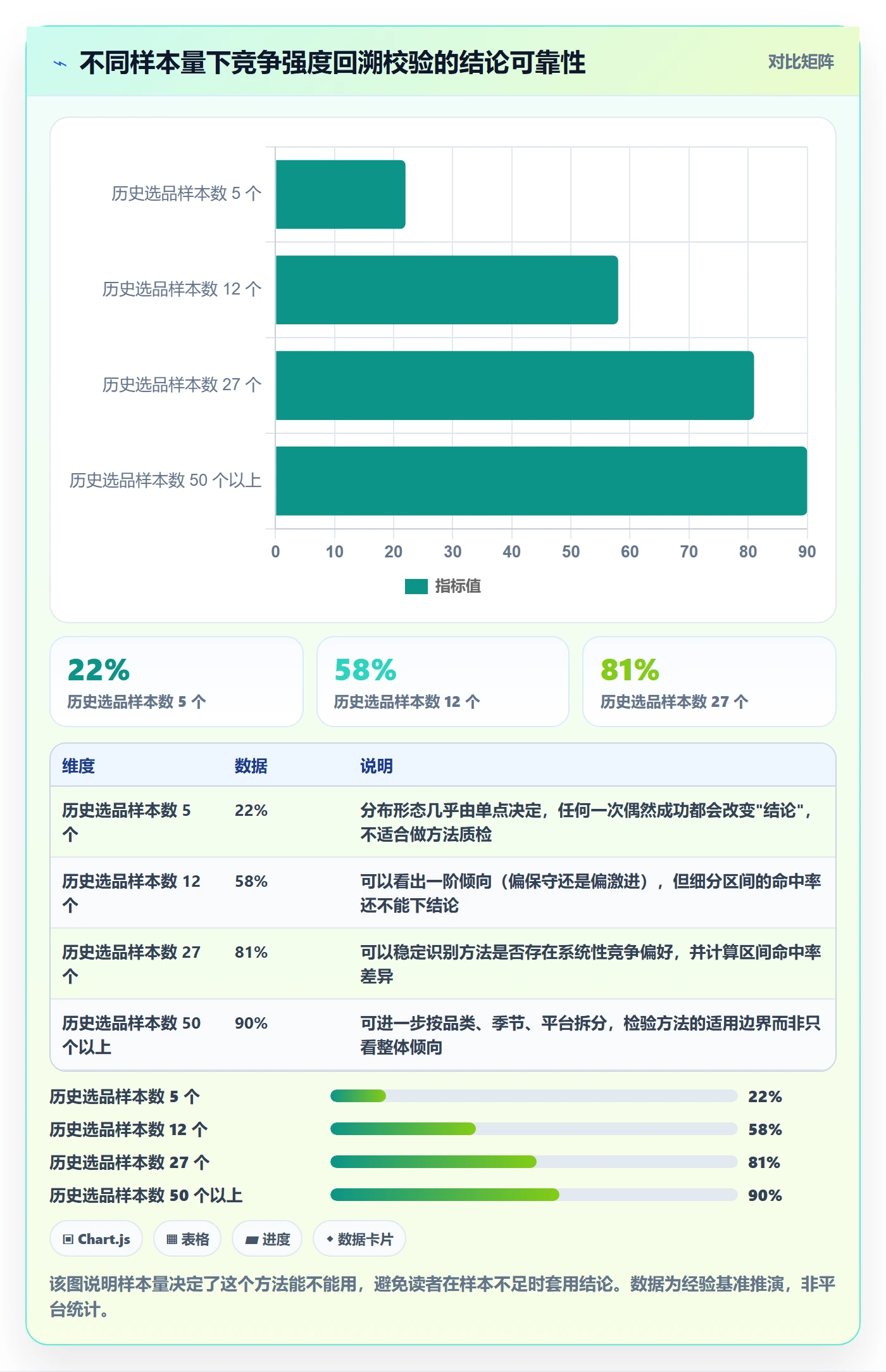 商品分析检查方法：通过竞争强度评估选型方法质量
