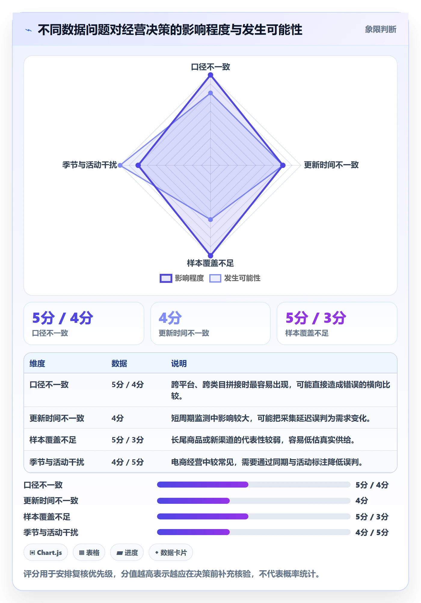 电商数据查询网站避坑指南：行业趋势环节的数据复盘要注意什么