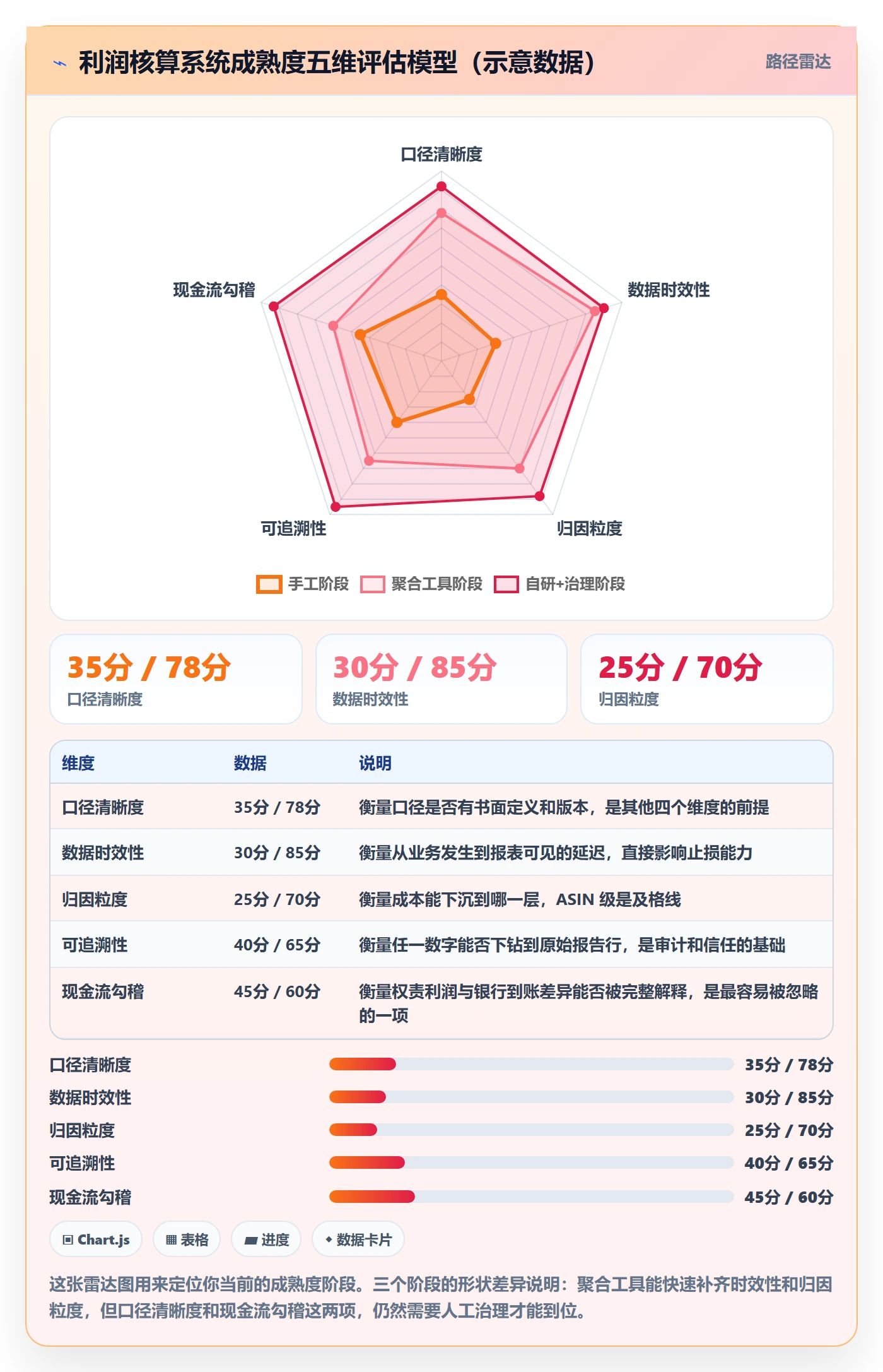 亚马逊软件避坑指南：利润核算环节的系统搭建要注意什么