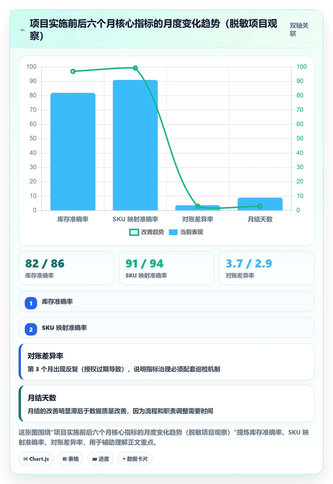 erp跨境电商实践指南:系统实施的指标体系怎样更有效