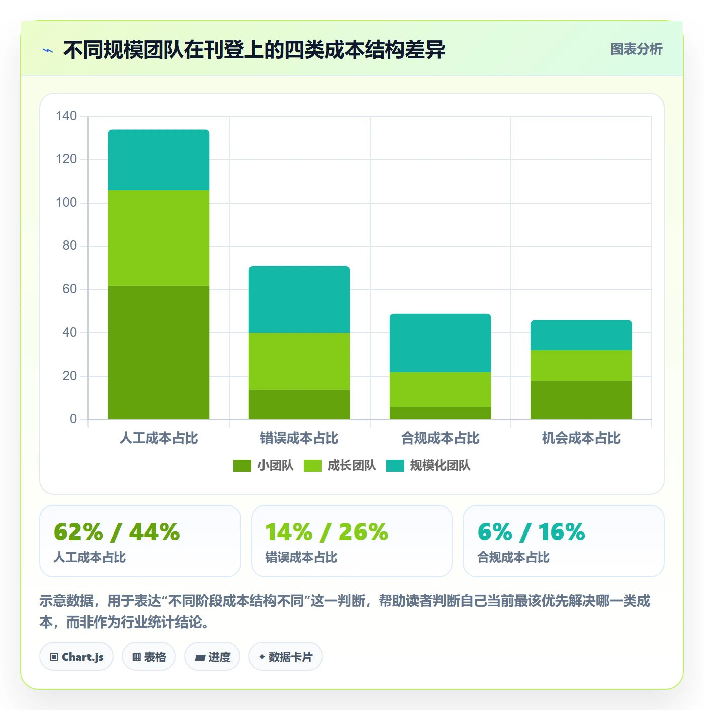 erp跨境电商基础课：多平台刊登相关的精细化运营一次讲透