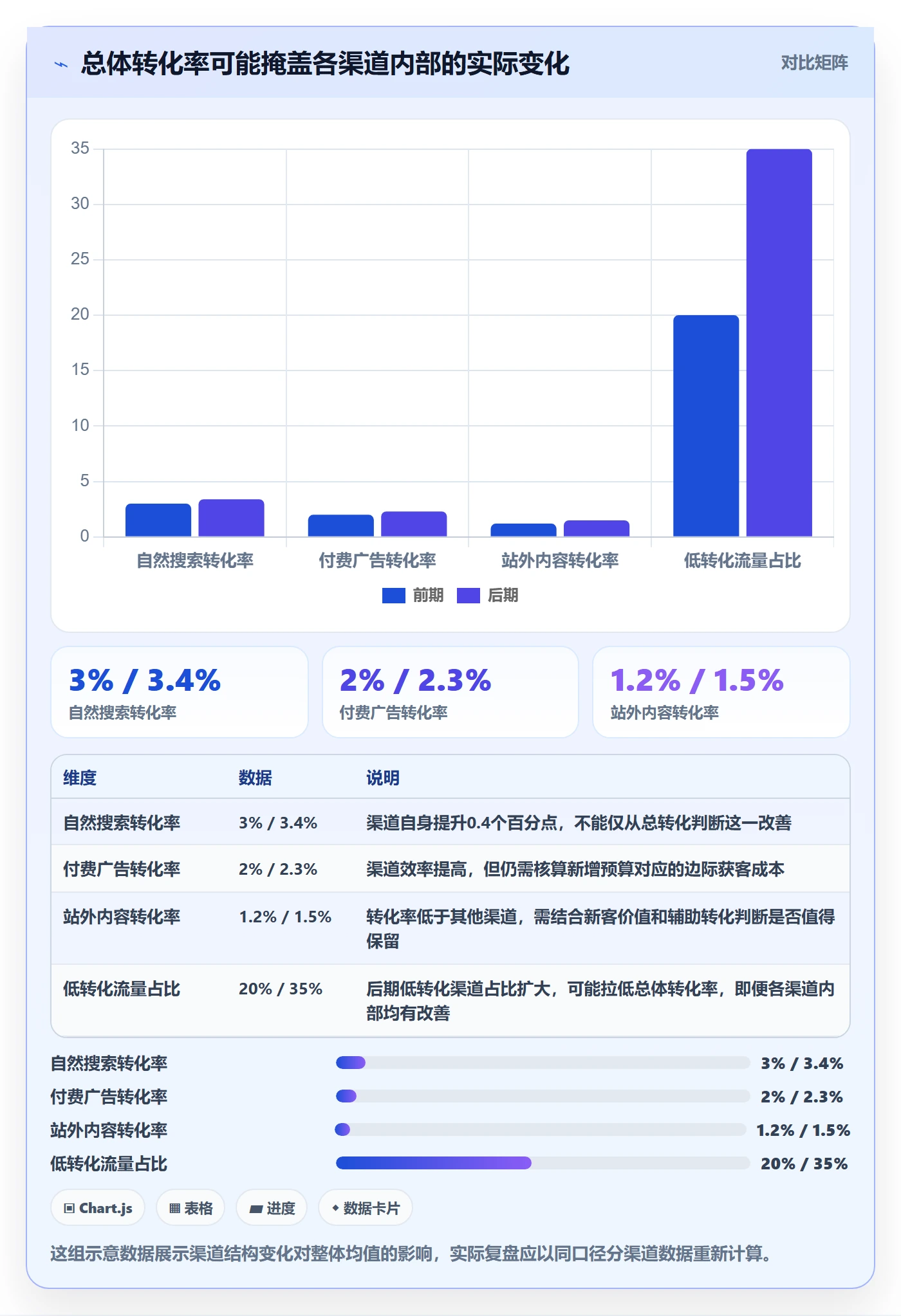 电商数据查询网站实战复盘：从流量分析验证精细化运营效果