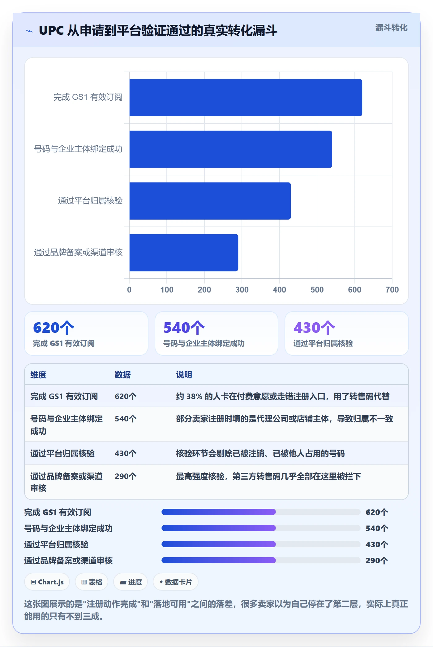 UPC码场景解析：GS1注册中的落地案例怎么处理