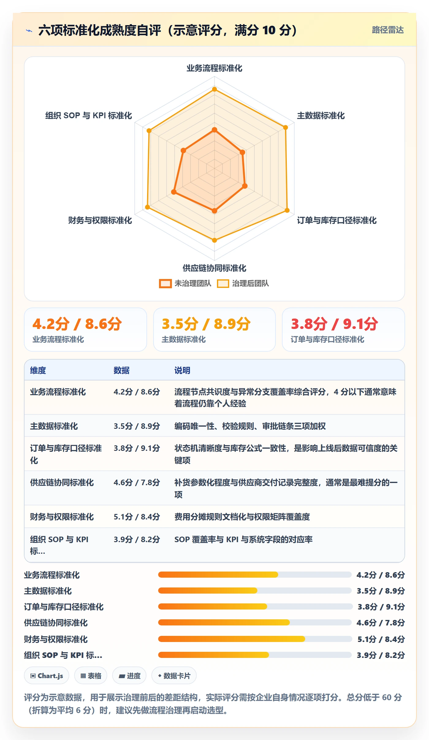 erp跨境电商决策指南：用标准化管理判断系统实施方案