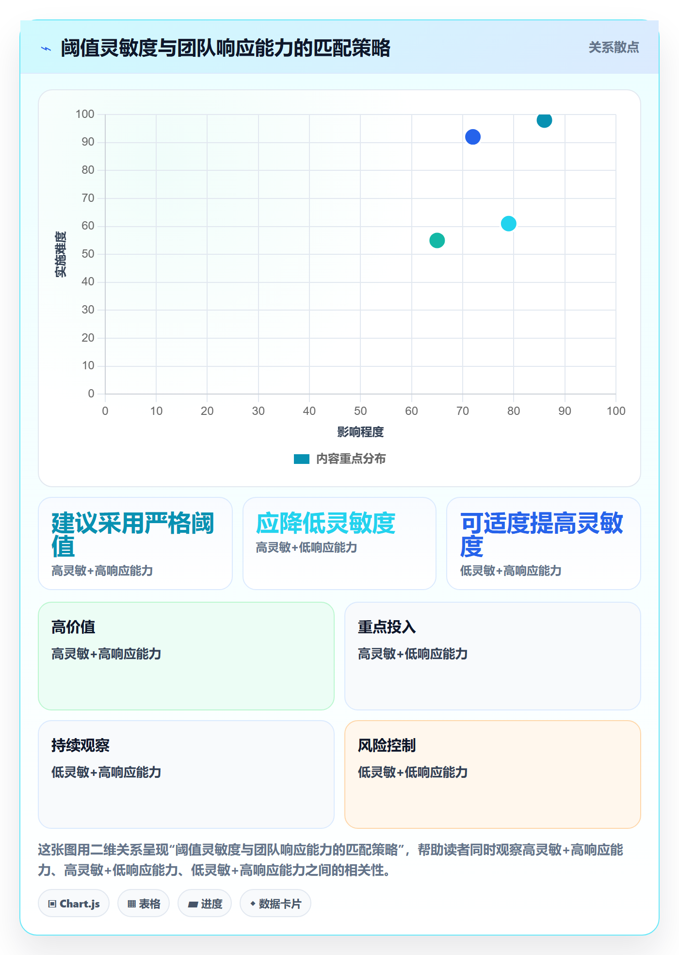 商品分析执行标准：销量趋势环节如何体现实操教程