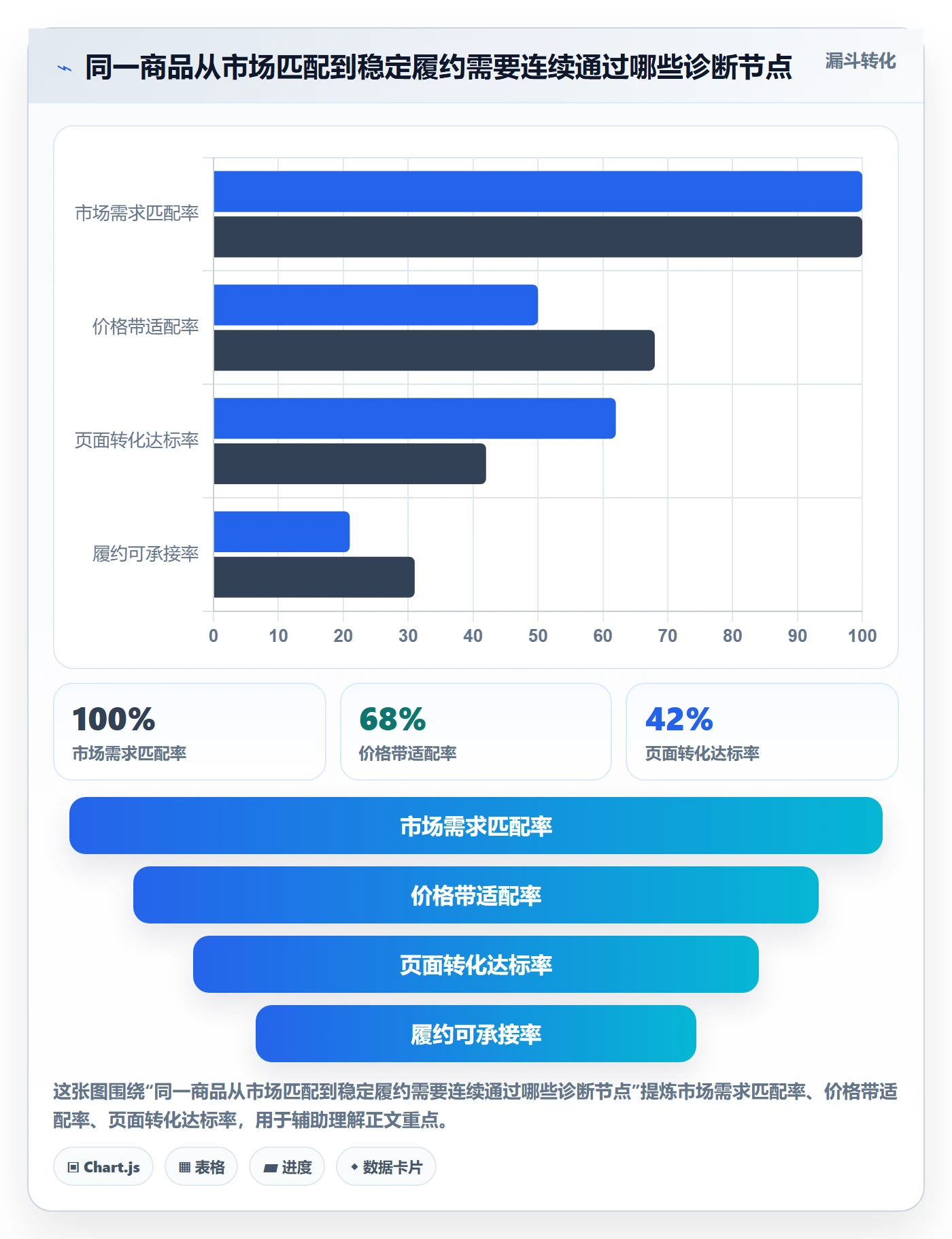 temu问题诊断:账号绩效如何用市场调研改进