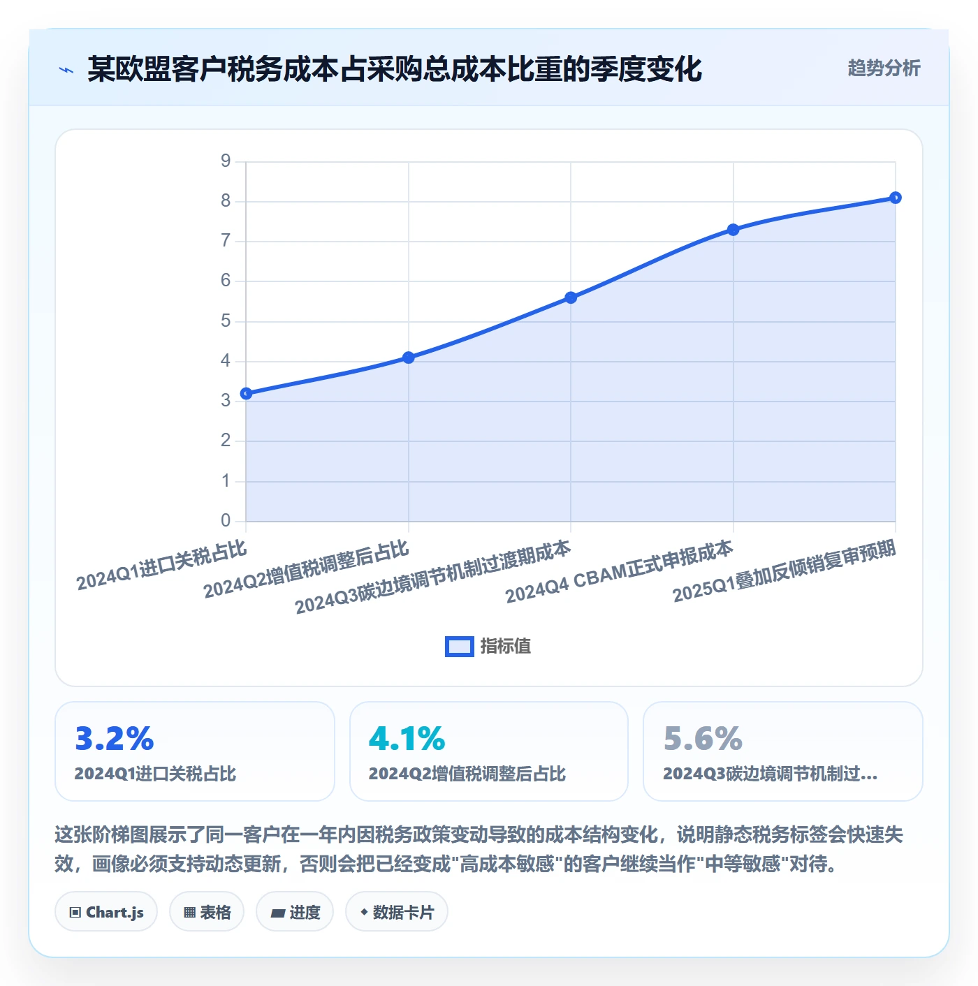 外贸数据分析平台工作指南：用税务筹划解决客户画像问题