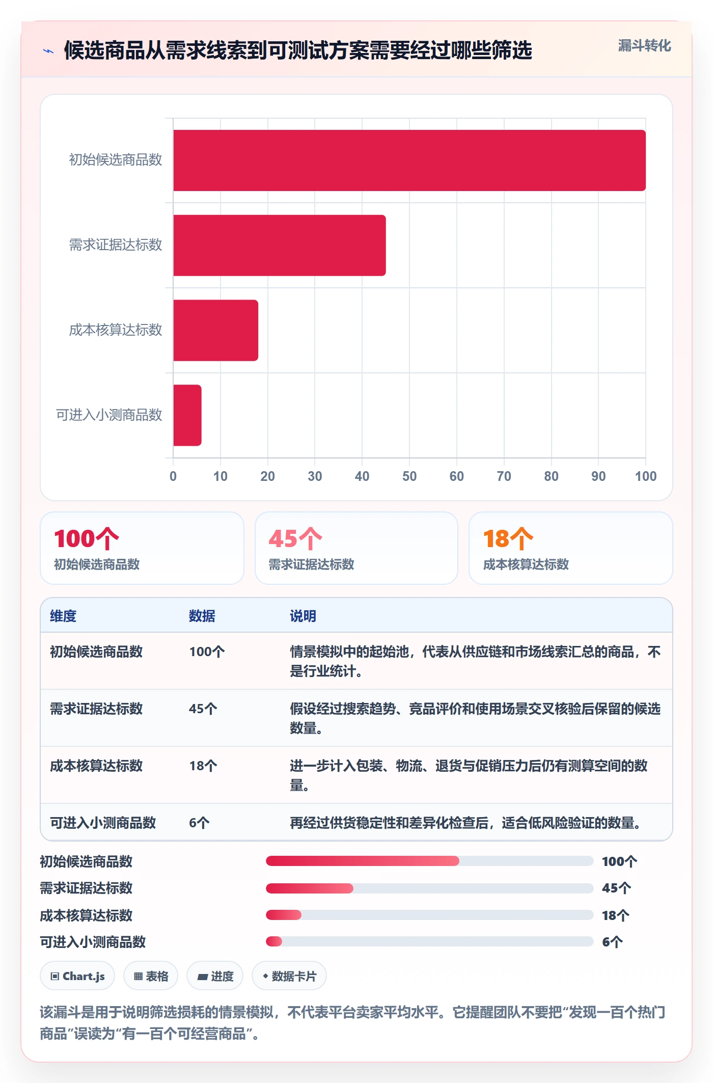 temu实践指南：平台入驻的市场调研怎样更有效