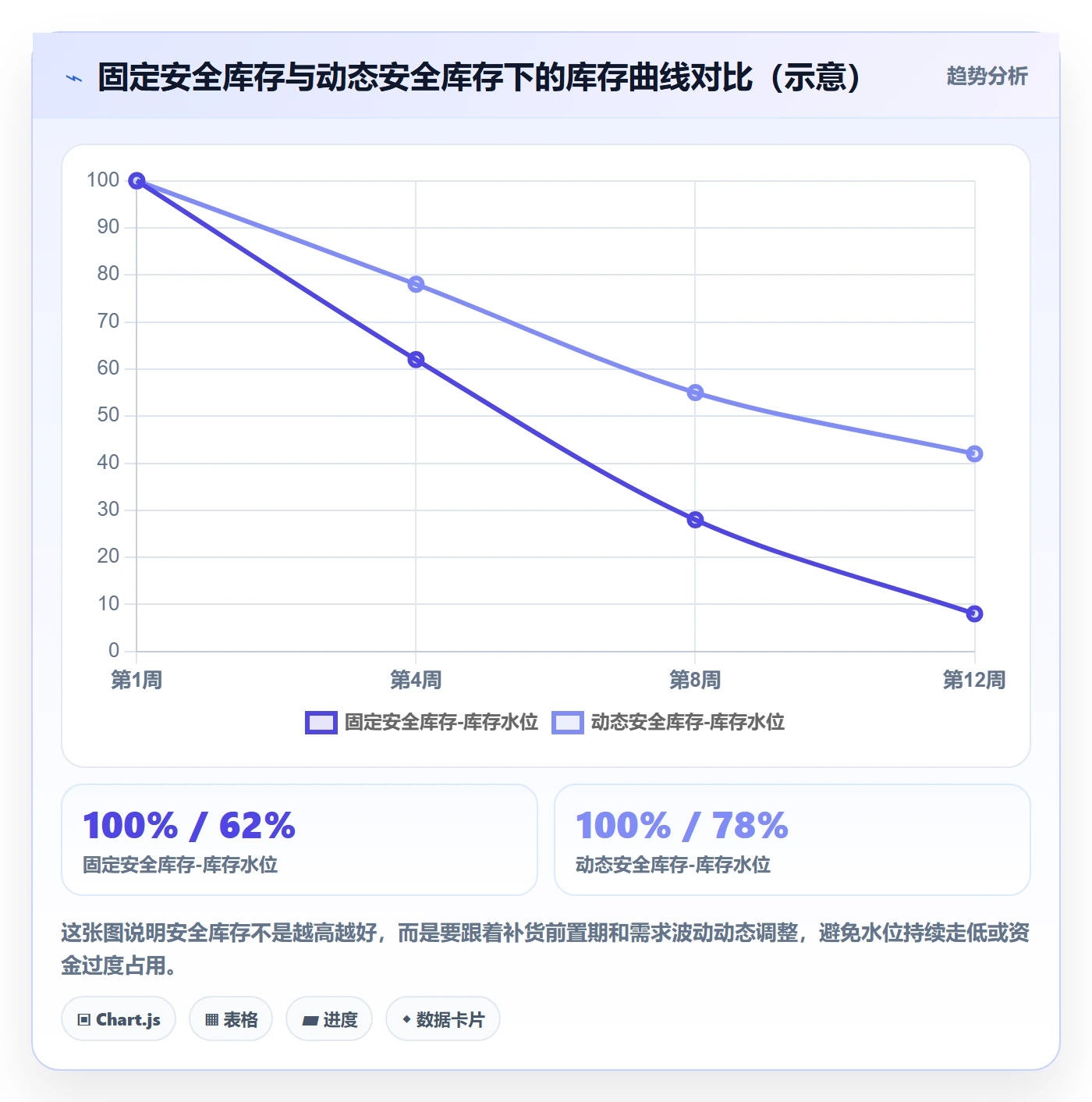 erp跨境电商方案设计：采购补货场景的选品策略怎么做