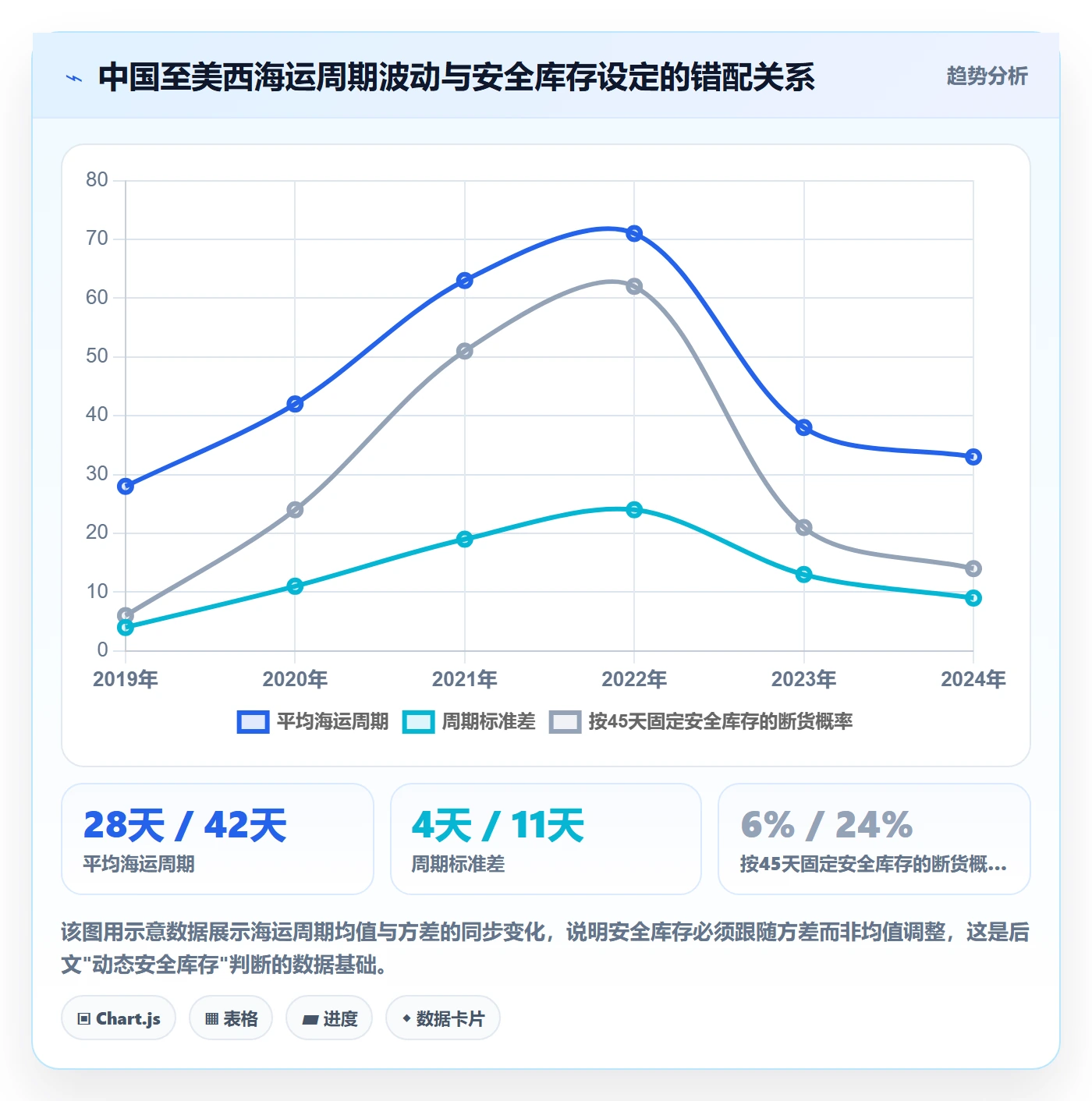 跨境电商运营怎么用？库存计划场景下的增长策略拆解