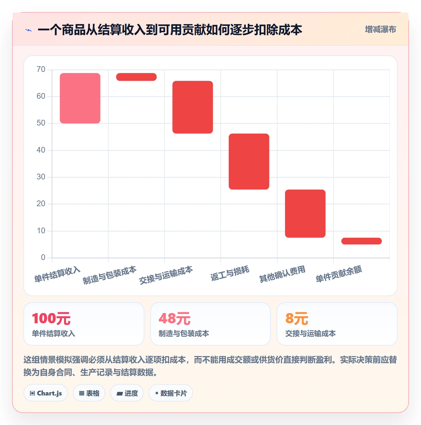 temu怎么优化？先从全托管模式的问题清单入手