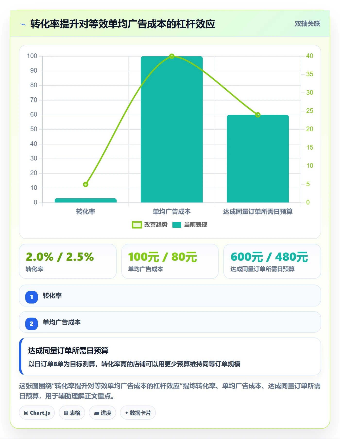 跨境电商运营工作指南：用落地案例解决流量获取问题