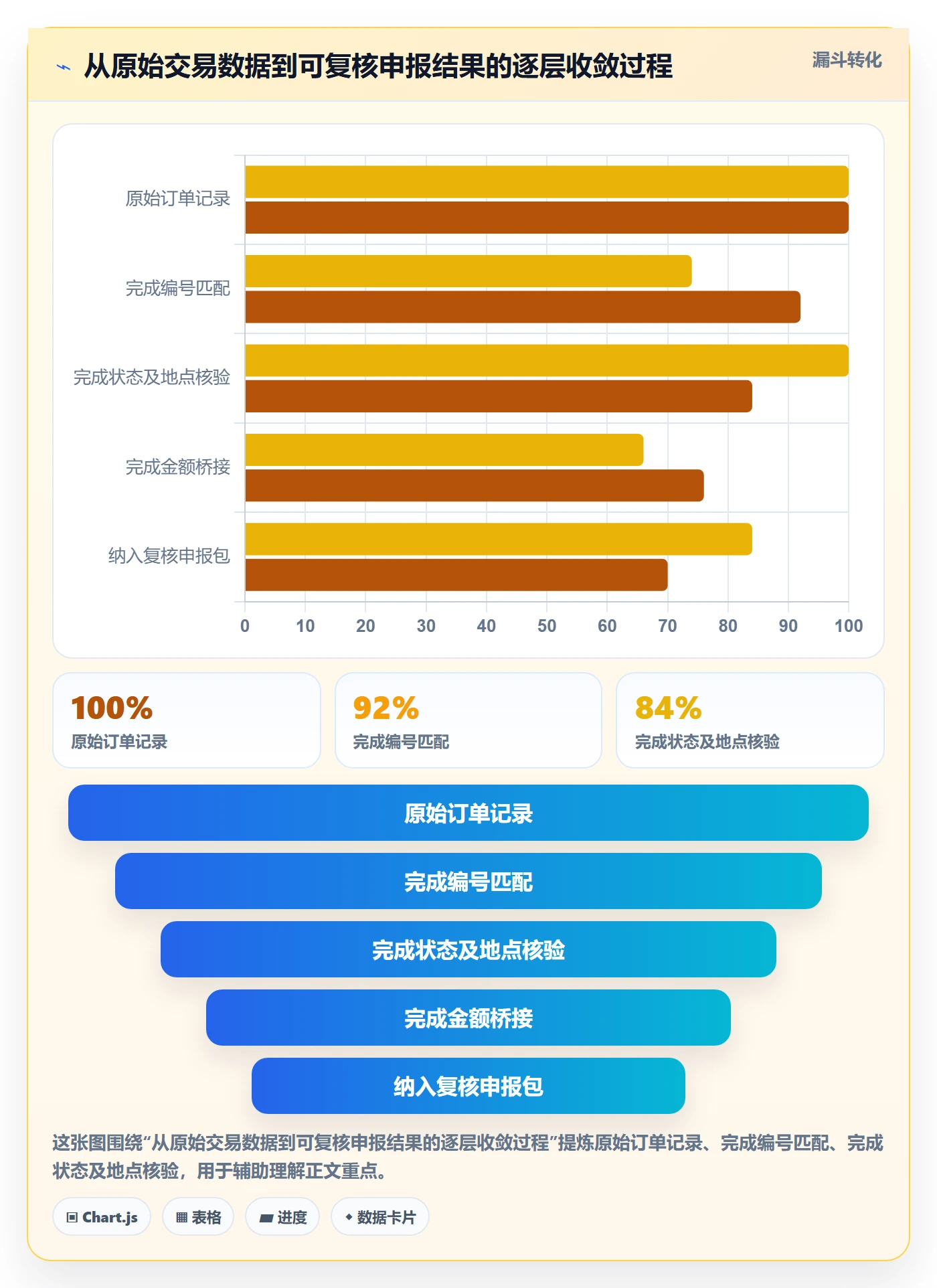 跨境电商问题诊断：税务合规如何用风险排查改进