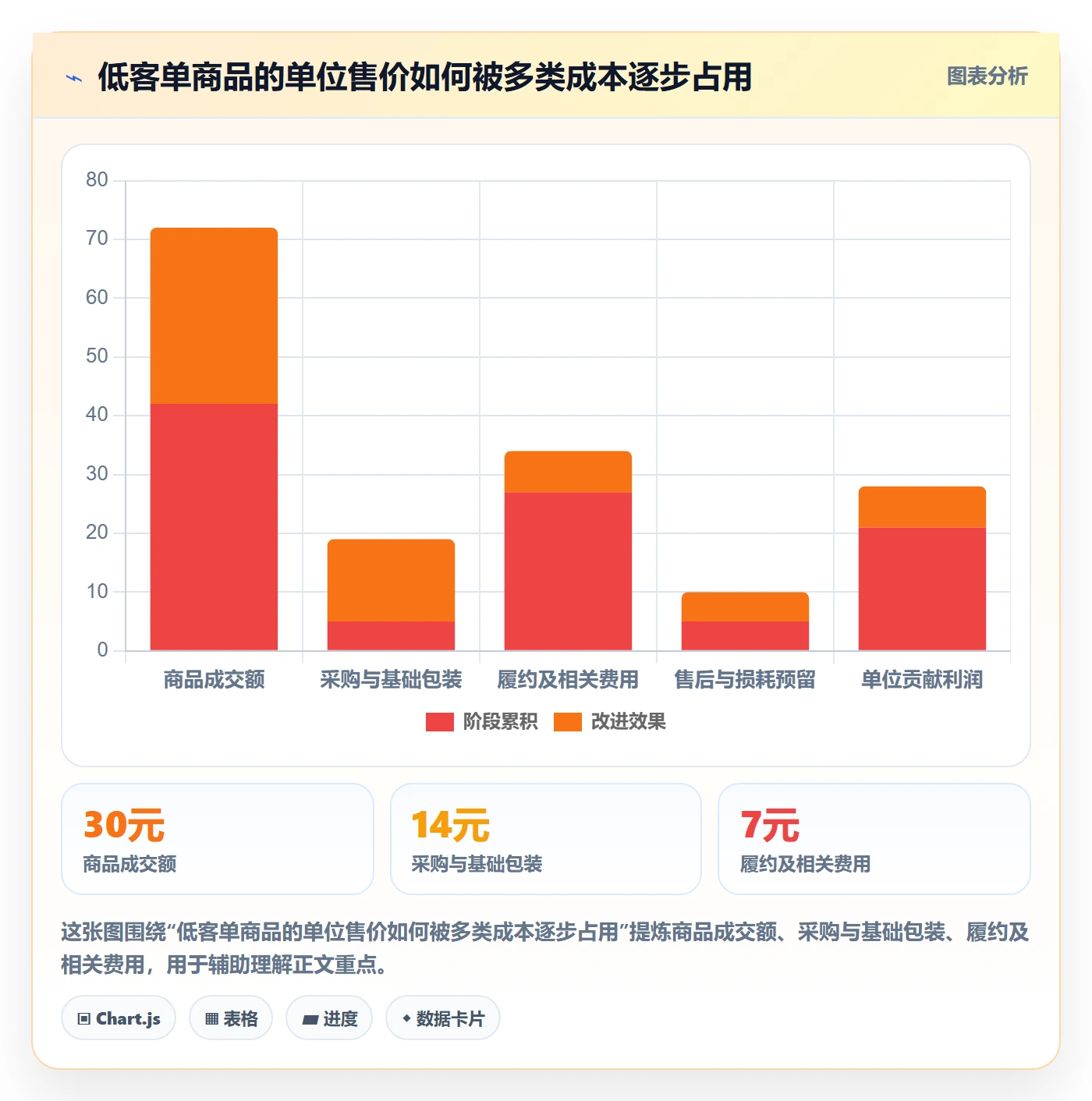temu怎么优化？先从平台入驻的定价策略入手