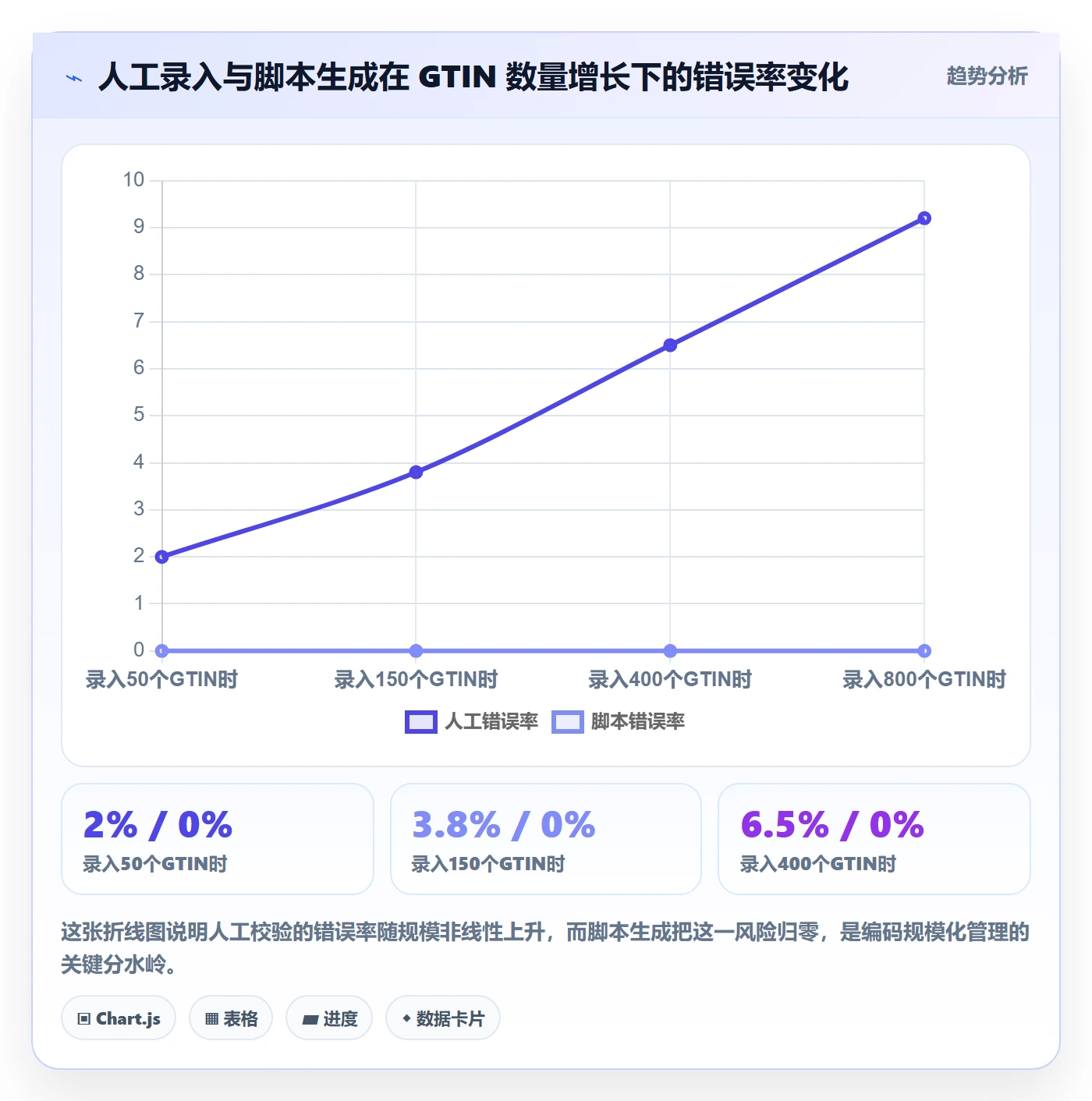 UPC码配置指南：GS1注册需要哪些增长策略设置
