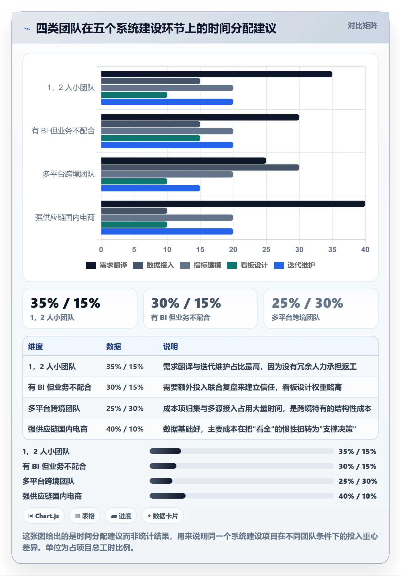 想做好商品分析，先掌握系统搭建中的市场需求