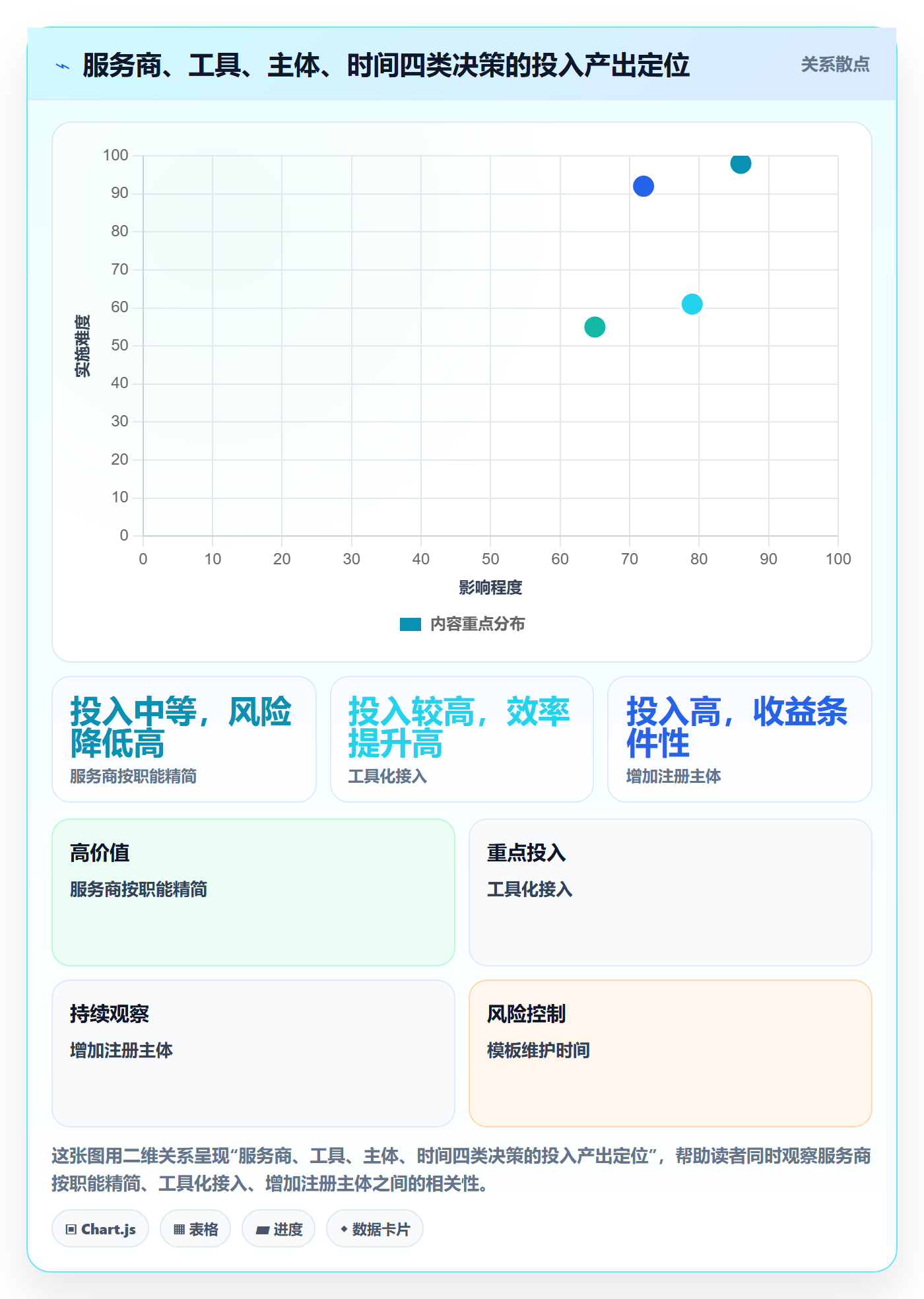 跨境电商一站式服务管理模板：围绕公司注册开展系统搭建