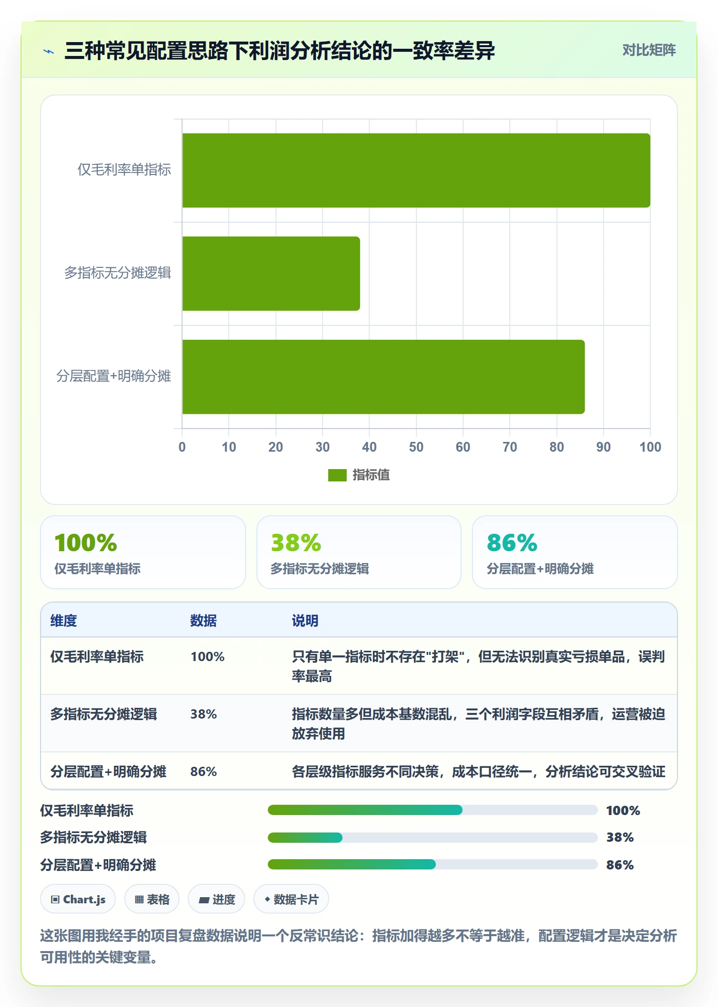 商品分析配置指南：利润空间需要哪些指标体系设置