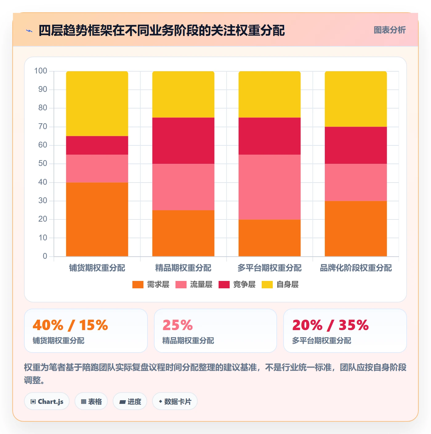 跨境电商运营工作指南：用趋势观察解决数据复盘问题