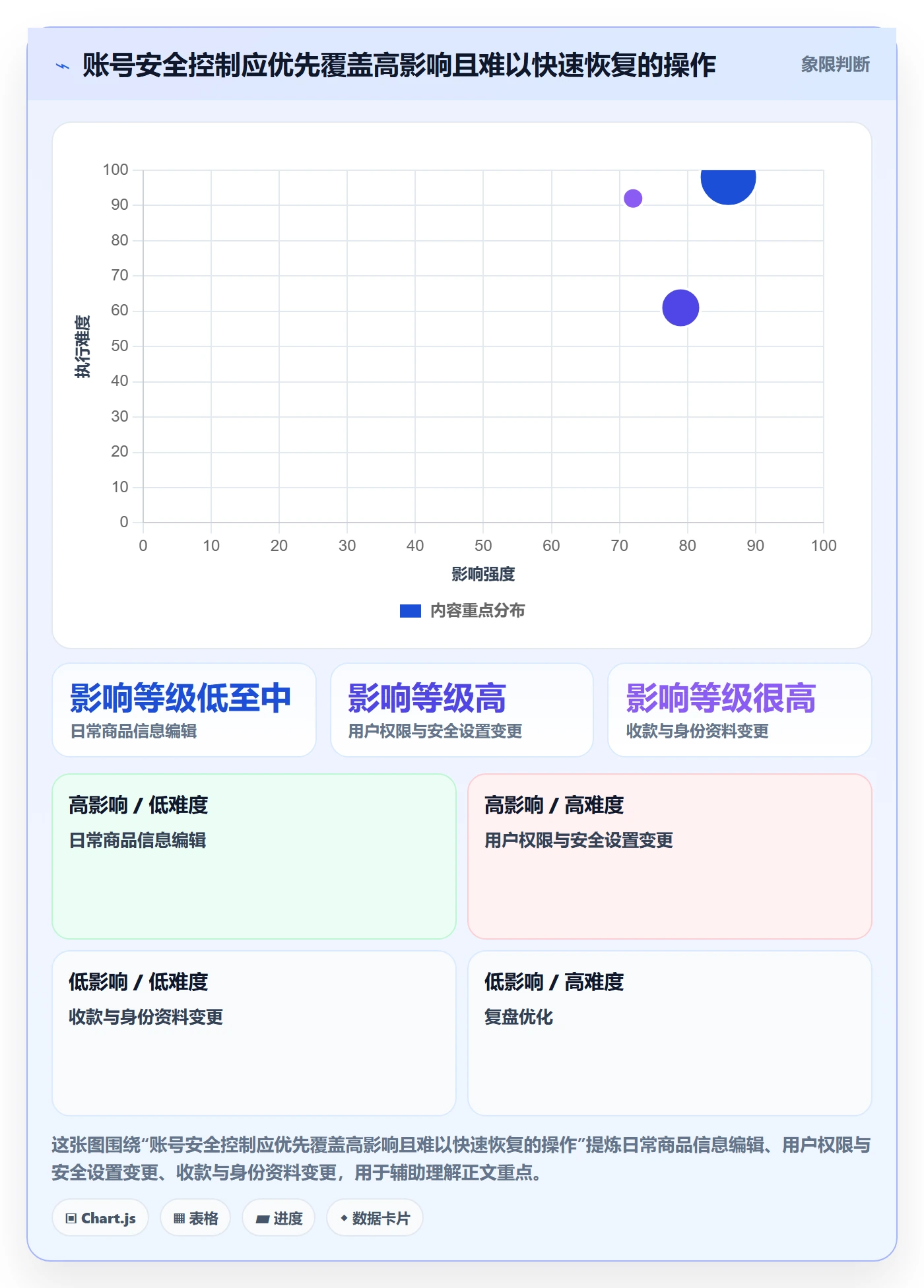 temu方案设计：账号绩效场景的账号安全怎么做