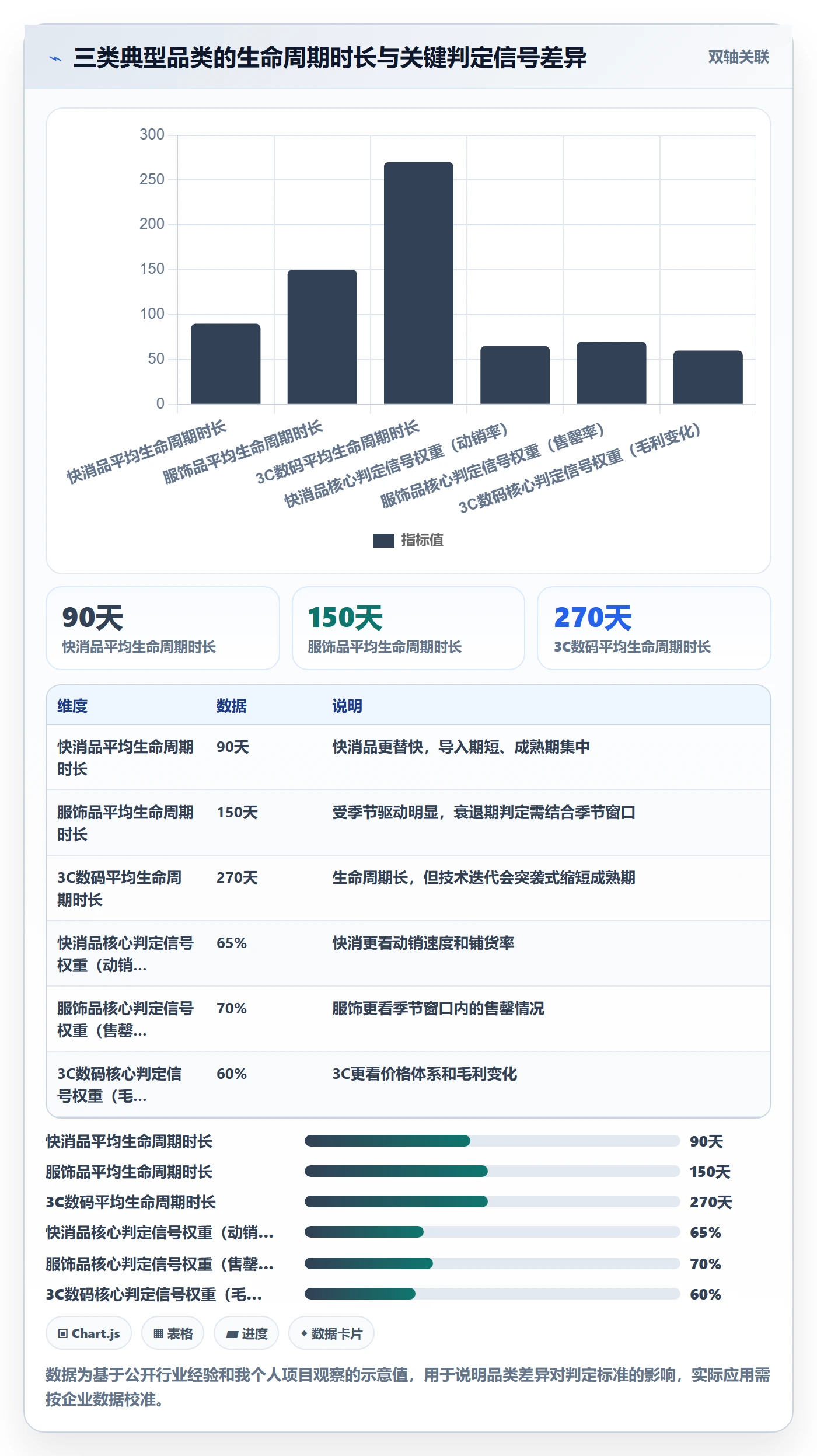 商品分析落地清单：生命周期相关的标准化管理事项
