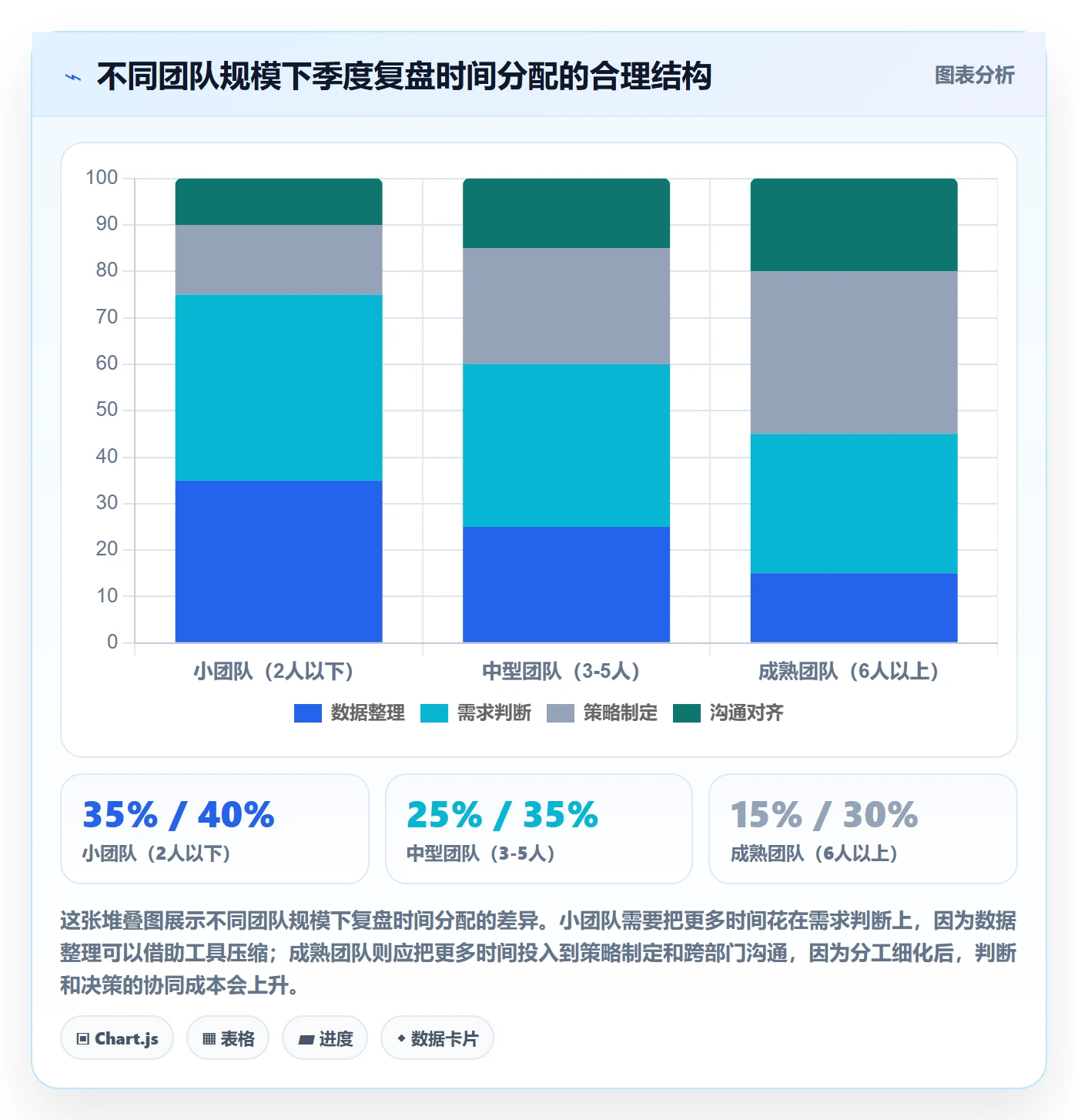 想做好商品分析，先掌握季度复盘中的市场需求