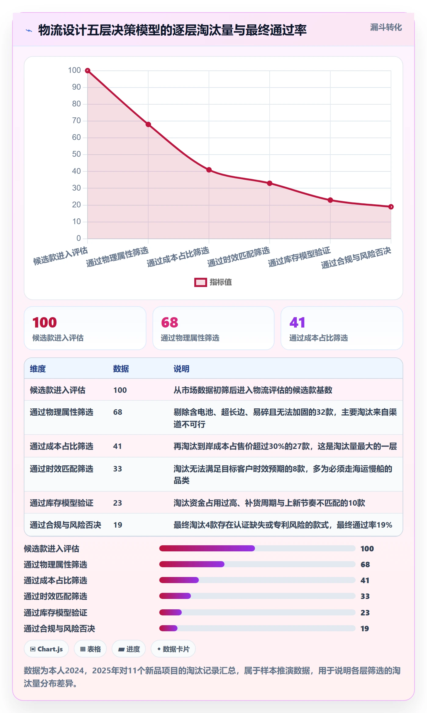 跨境电商运营管理要点：选品上新的跨境物流如何设计