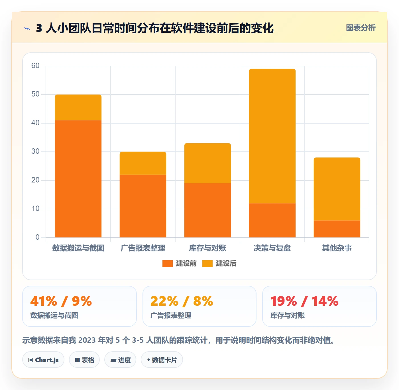 亚马逊软件建设路线：从竞品监控到系统搭建分几步