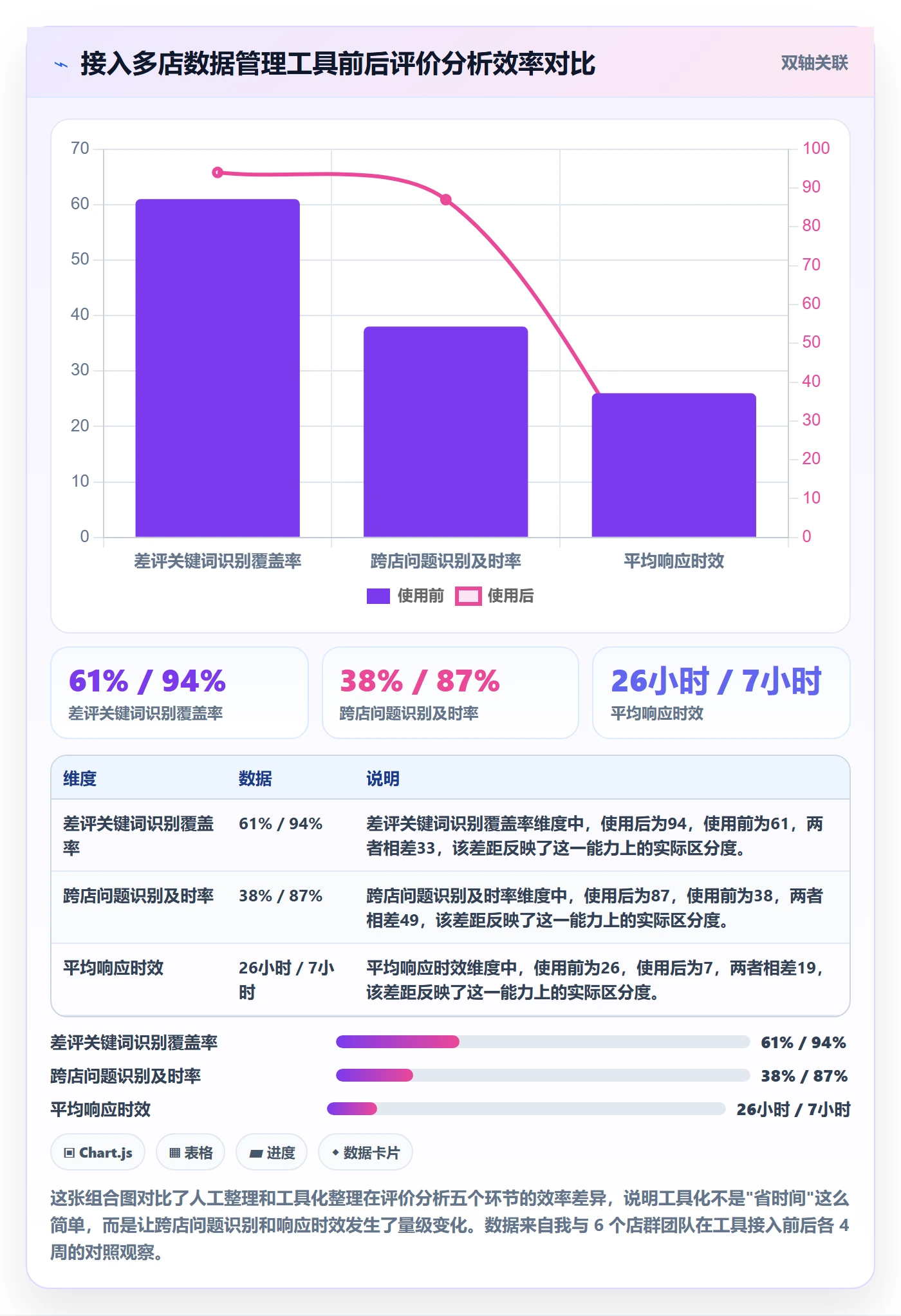 商品分析业务拆解：用户评价为什么影响店群管理