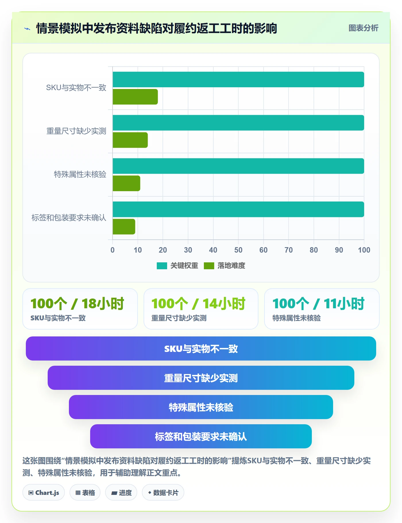 temu能力清单：跨境物流需要覆盖哪些商品发布事项