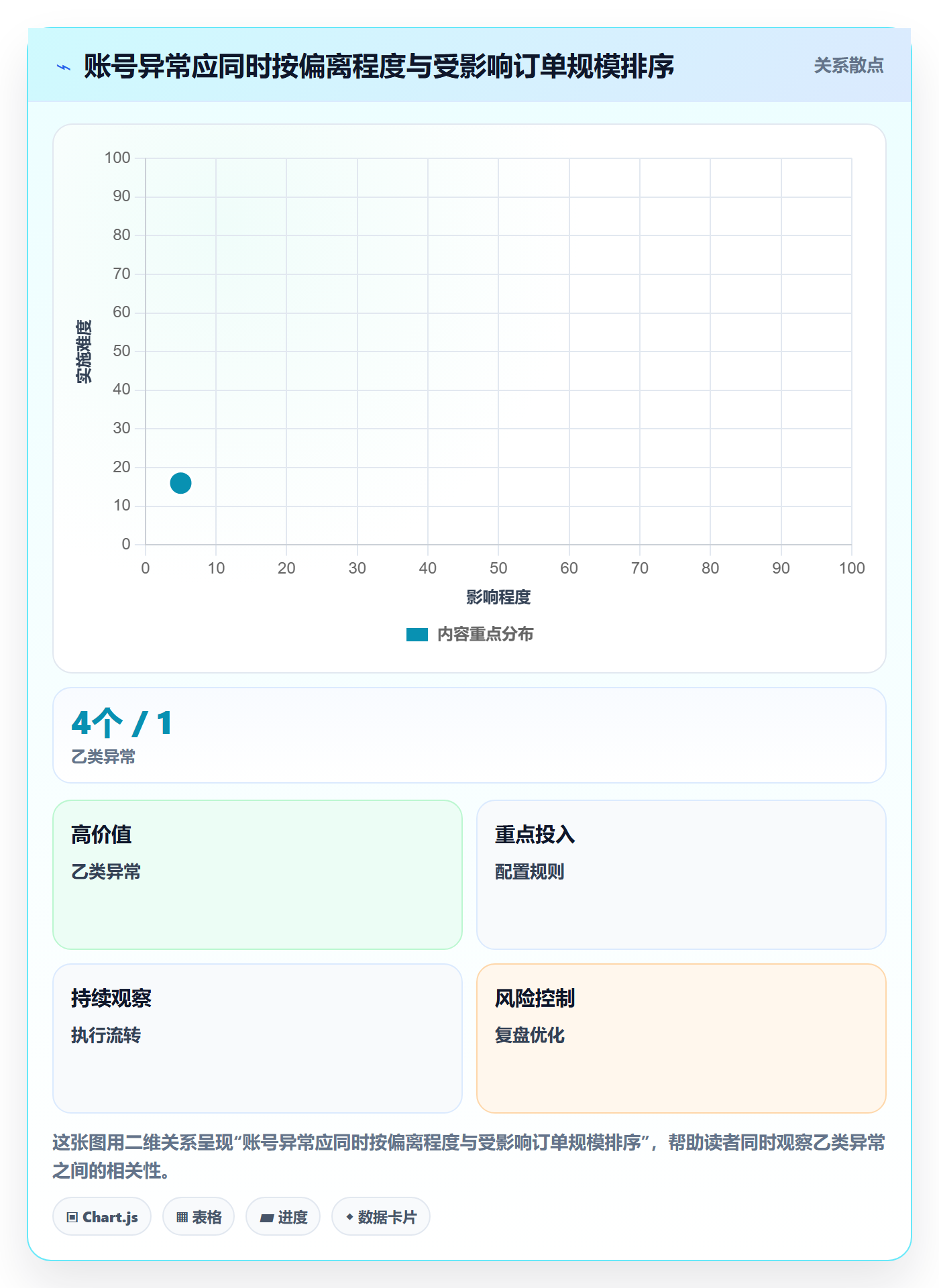temu实施路径:账号绩效如何完成系统搭建