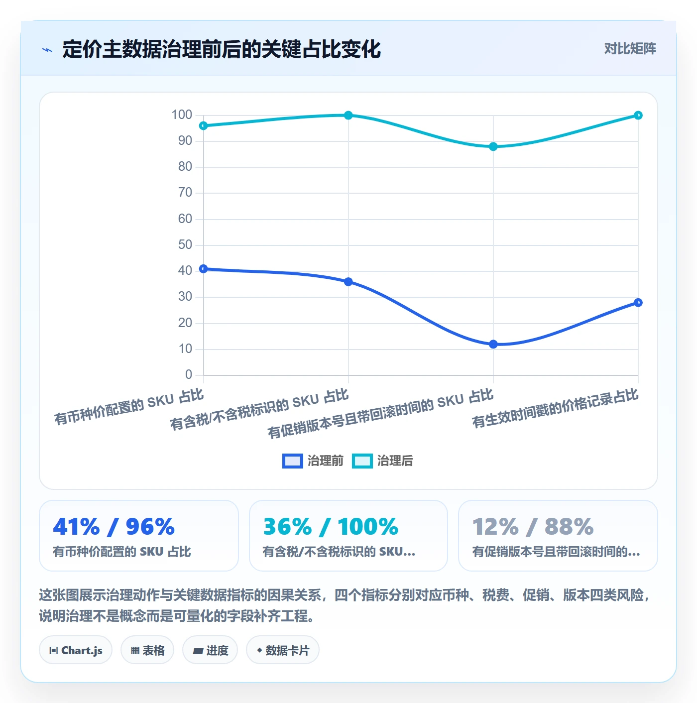 erp跨境电商怎么优化？先从订单同步的定价策略入手