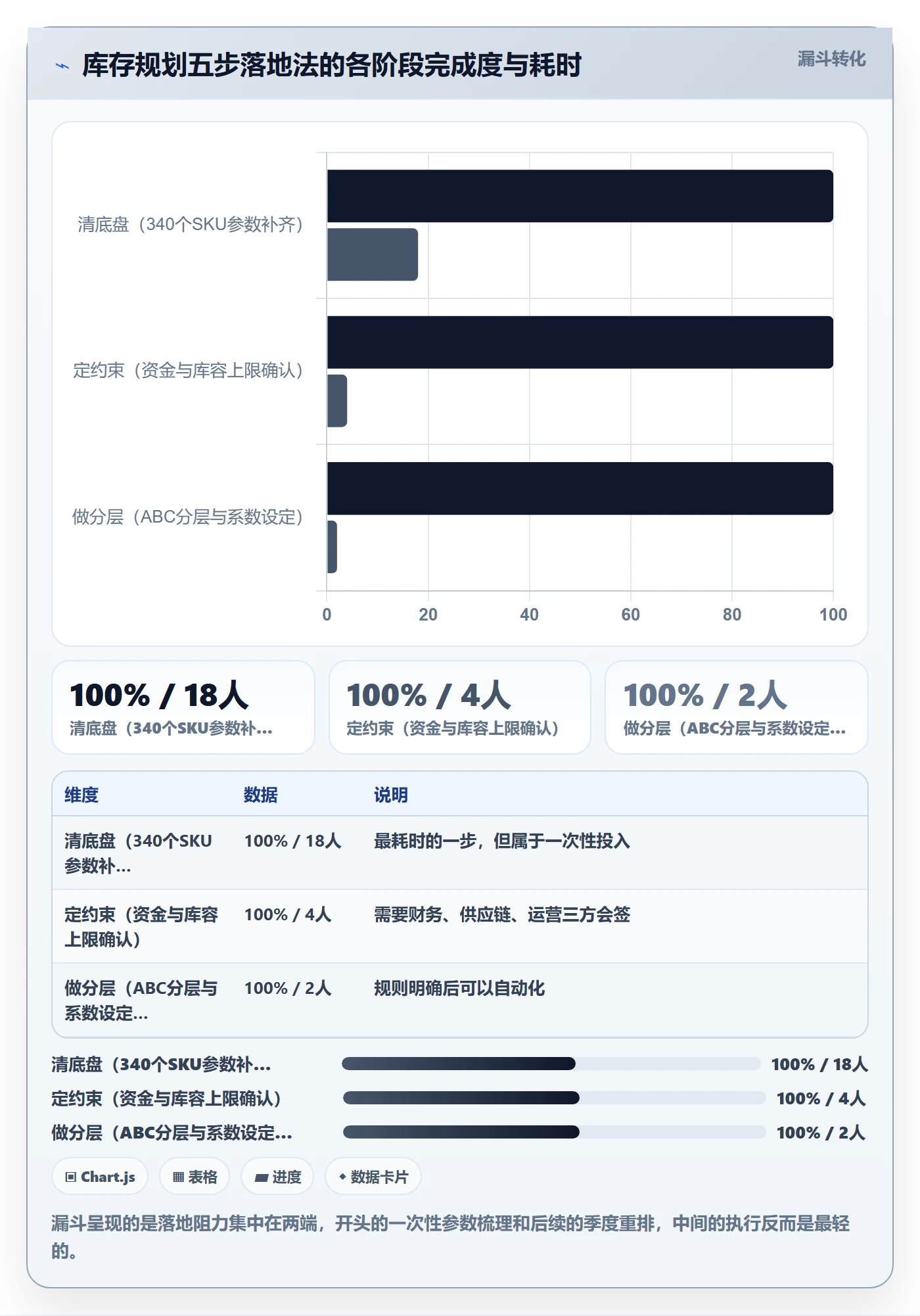 亚马逊软件管理模板:围绕库存管理开展年度规划